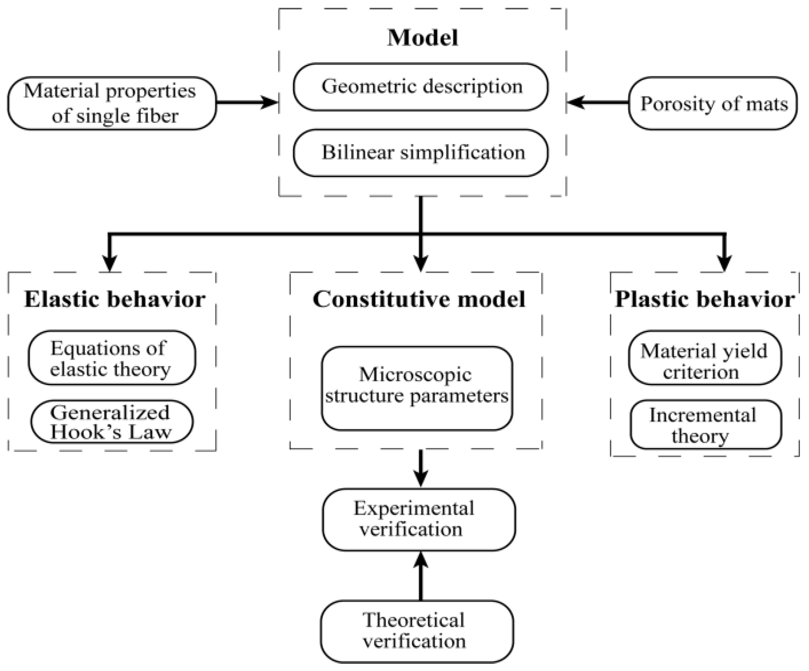 Nanomaterials 08 00029 g001