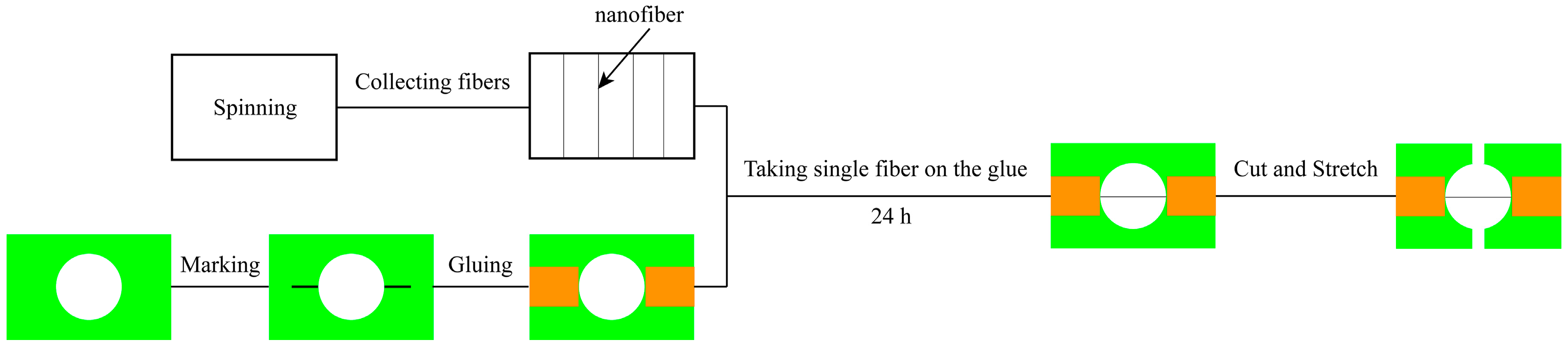 Nanomaterials 08 00029 g002