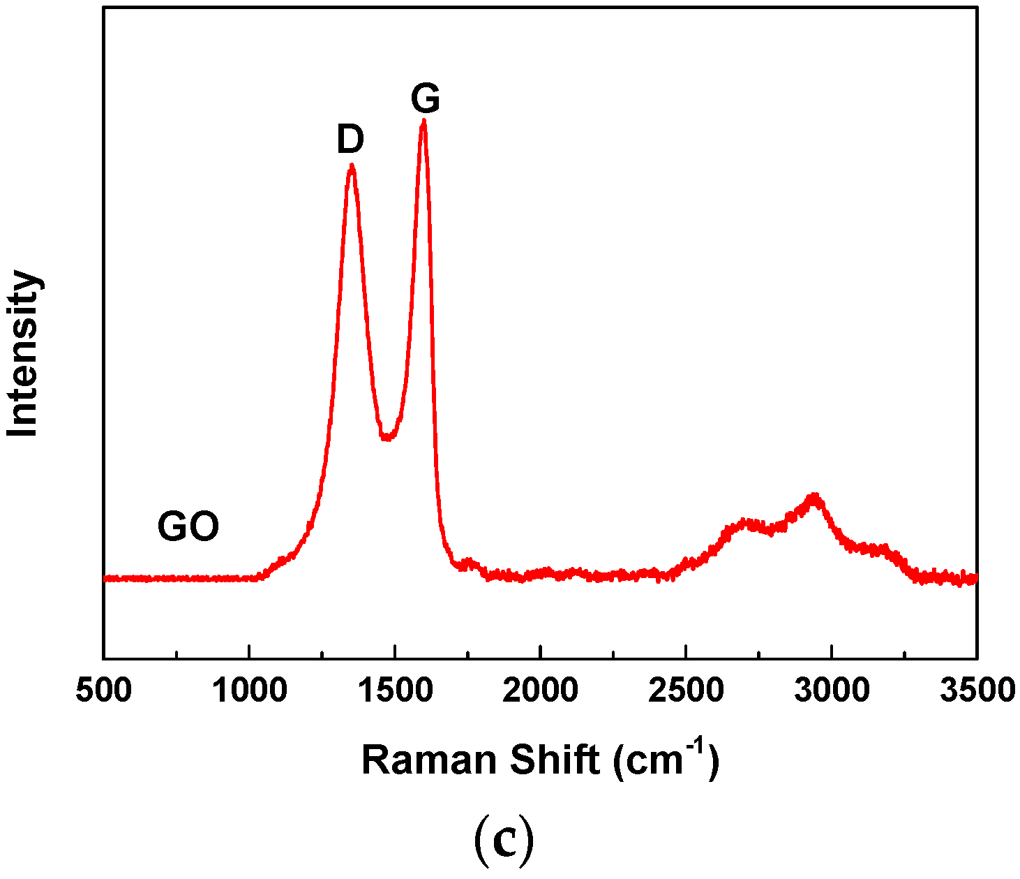 Nanomaterials 08 00031 g001b Nanomaterials 08 00031 g001b