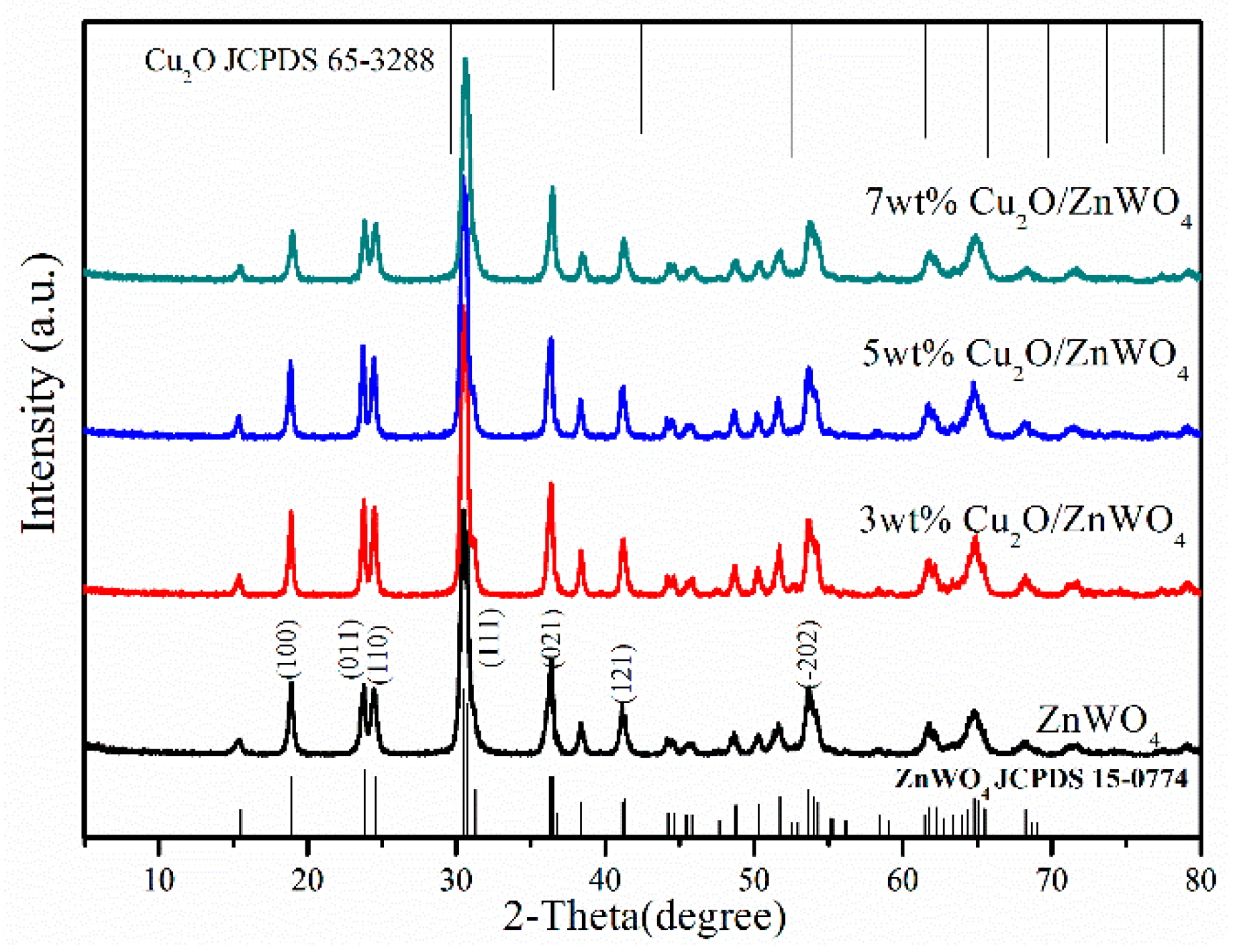Nanomaterials 08 00033 g001