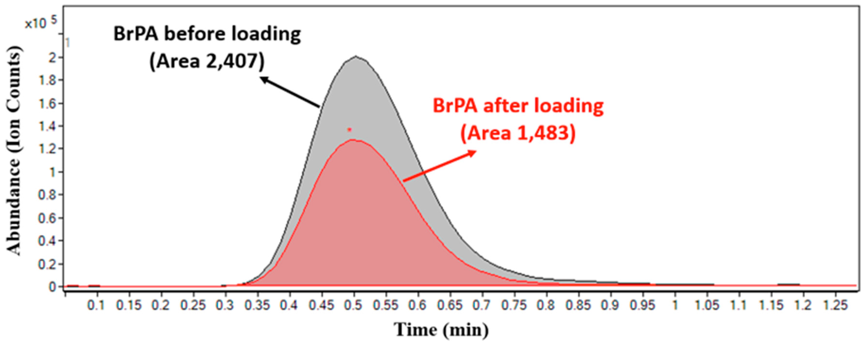 Nanomaterials 08 00034 g005 Nanomaterials 08 00034 g005