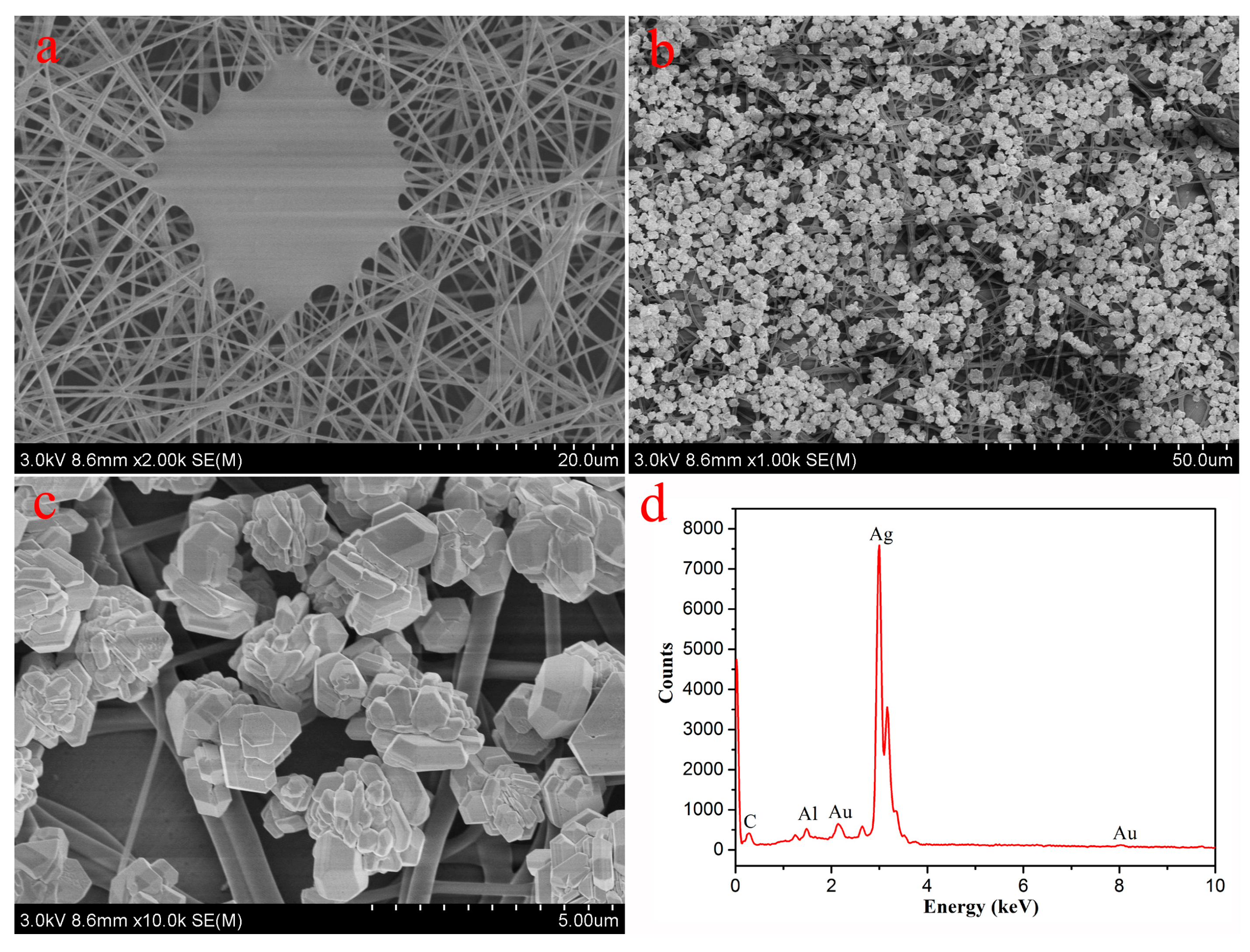 Nanomaterials 08 00035 g002