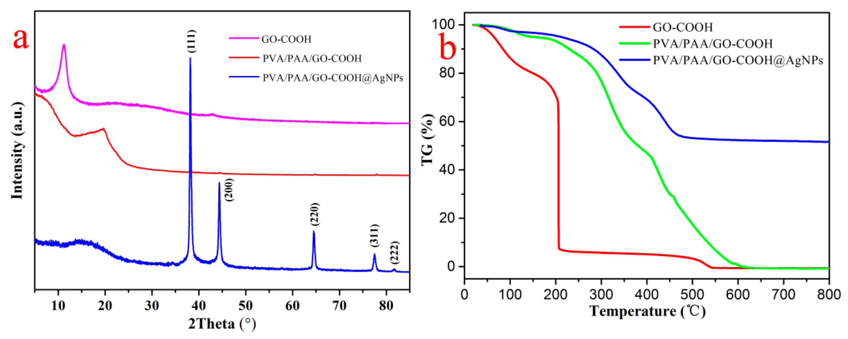 Nanomaterials 08 00035 g004