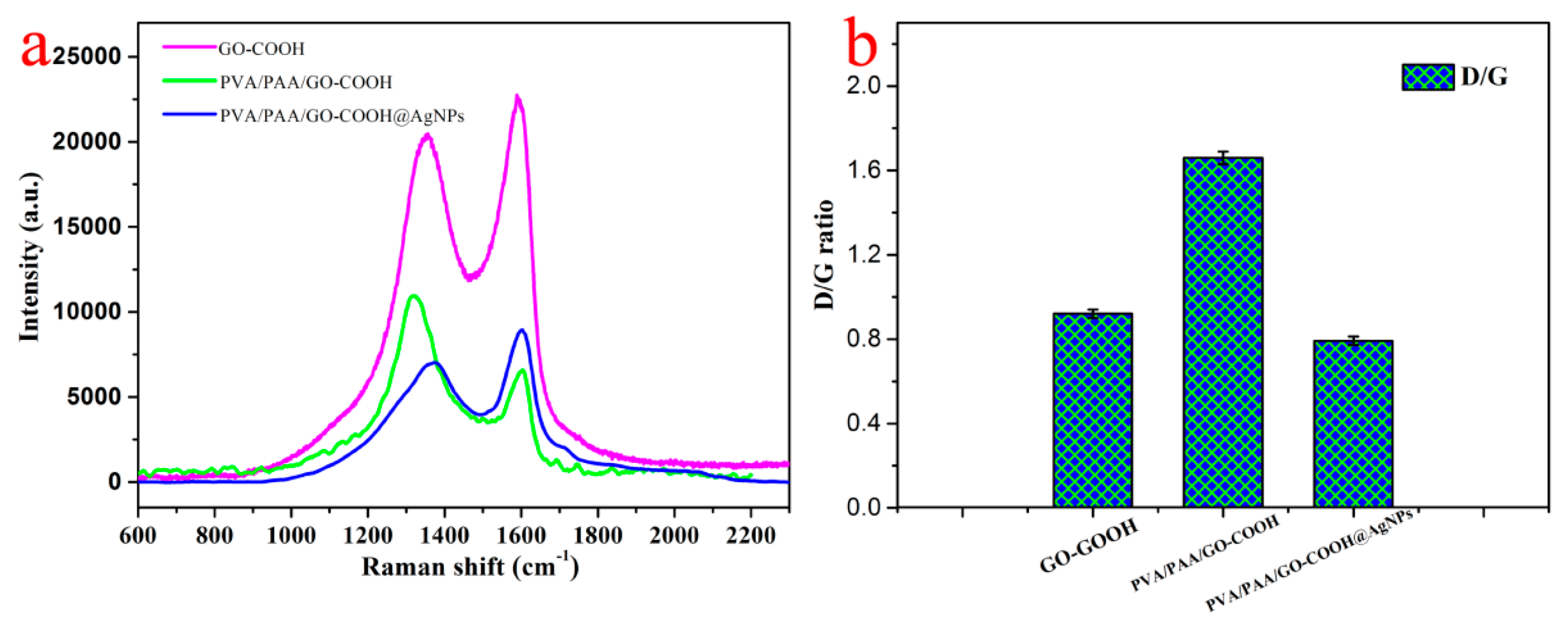 Nanomaterials 08 00035 g005