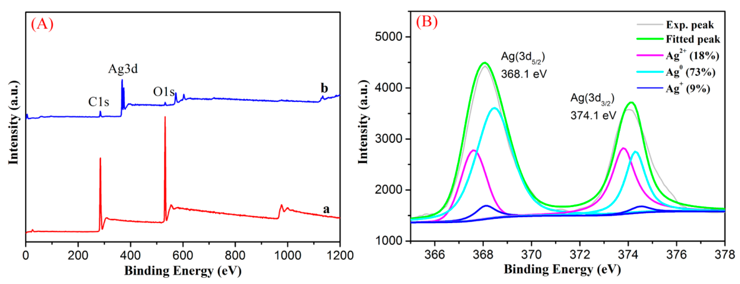 Nanomaterials 08 00035 g006
