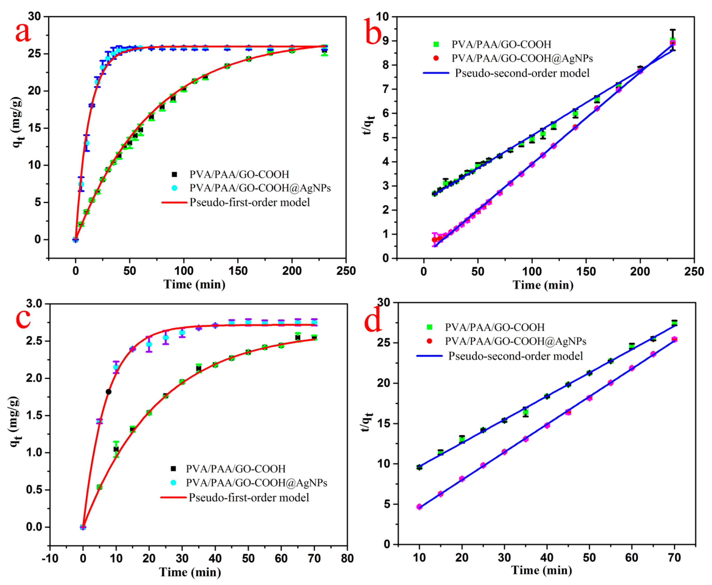 Nanomaterials 08 00035 g007