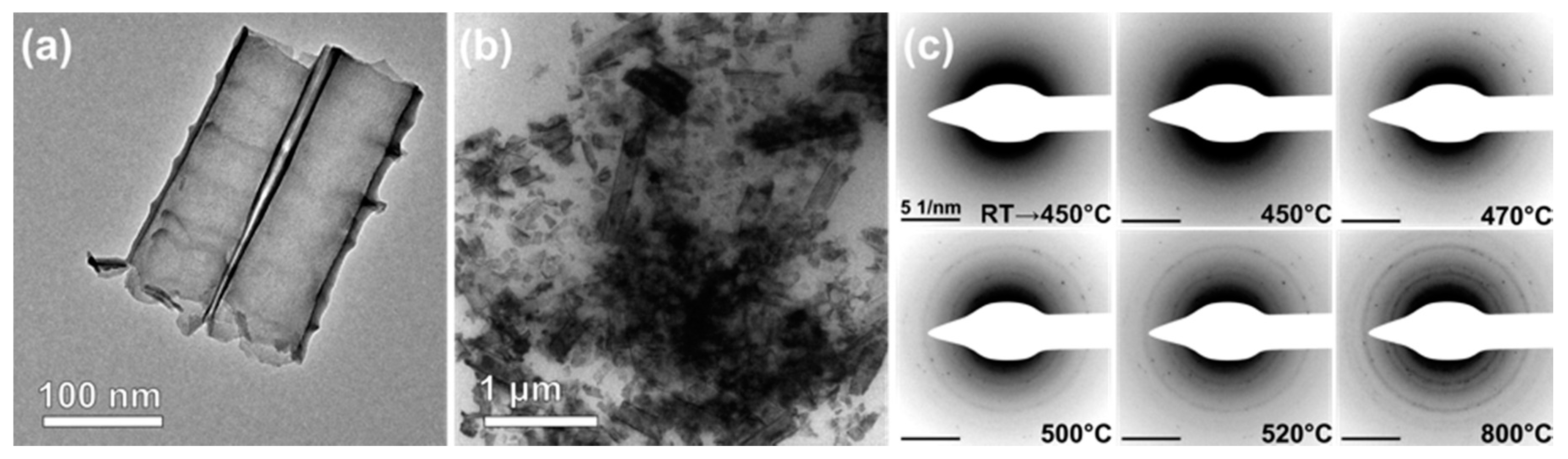 Nanomaterials 08 00040 g001 550