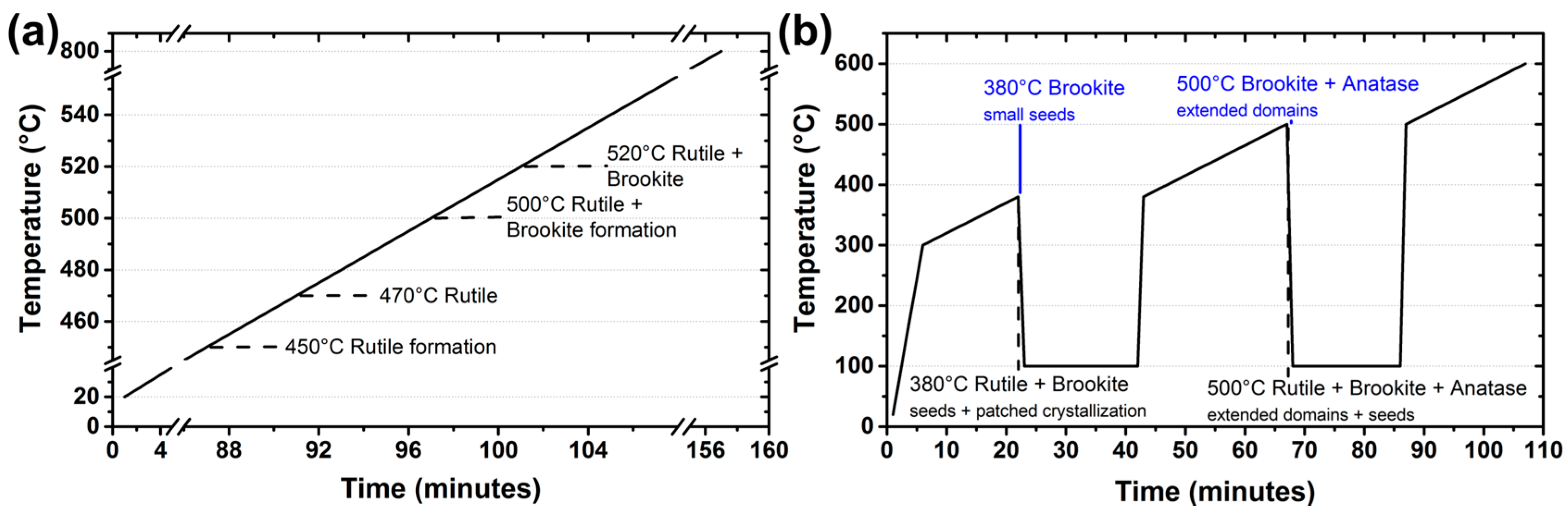 Nanomaterials 08 00040 sch001 550