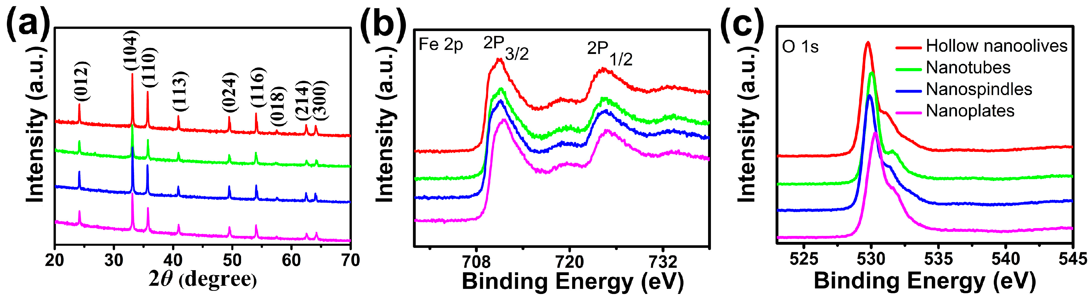 Nanomaterials 08 00041 g001 550