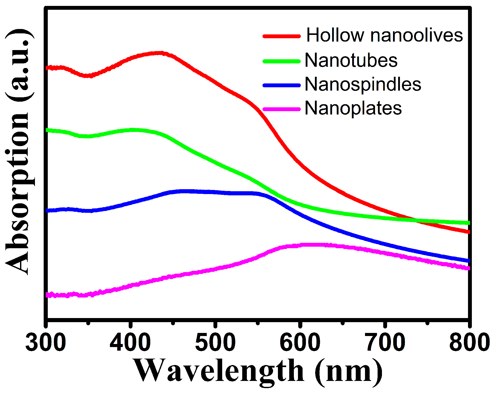 Nanomaterials 08 00041 g005 550