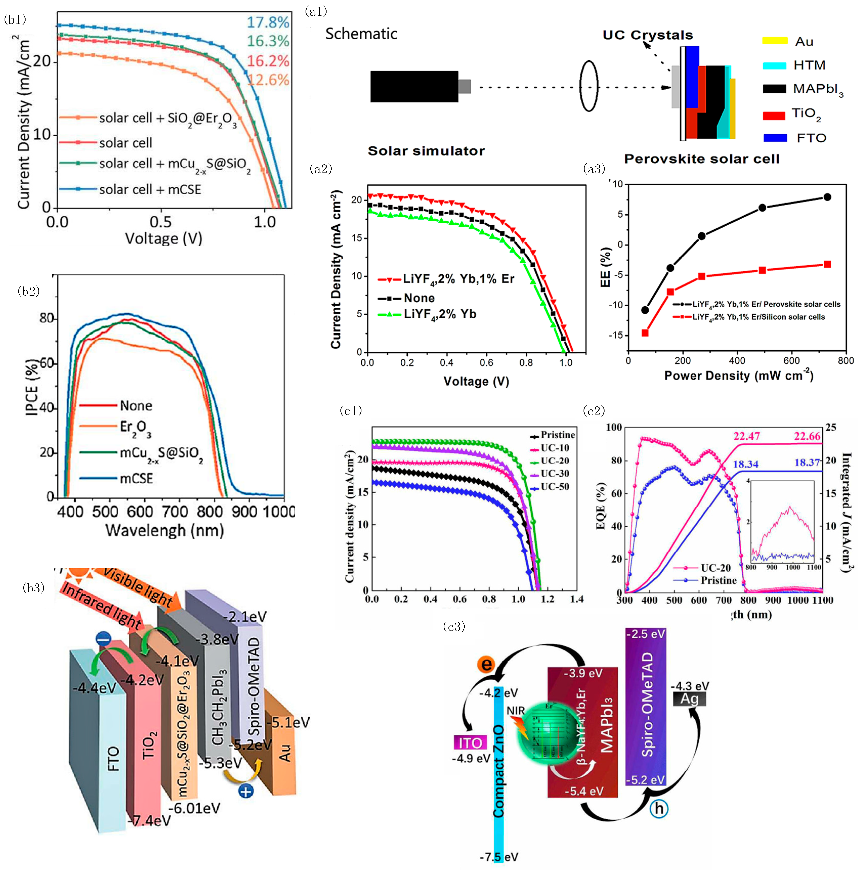 Nanomaterials 08 00043 g003 Nanomaterials 08 00043 g003