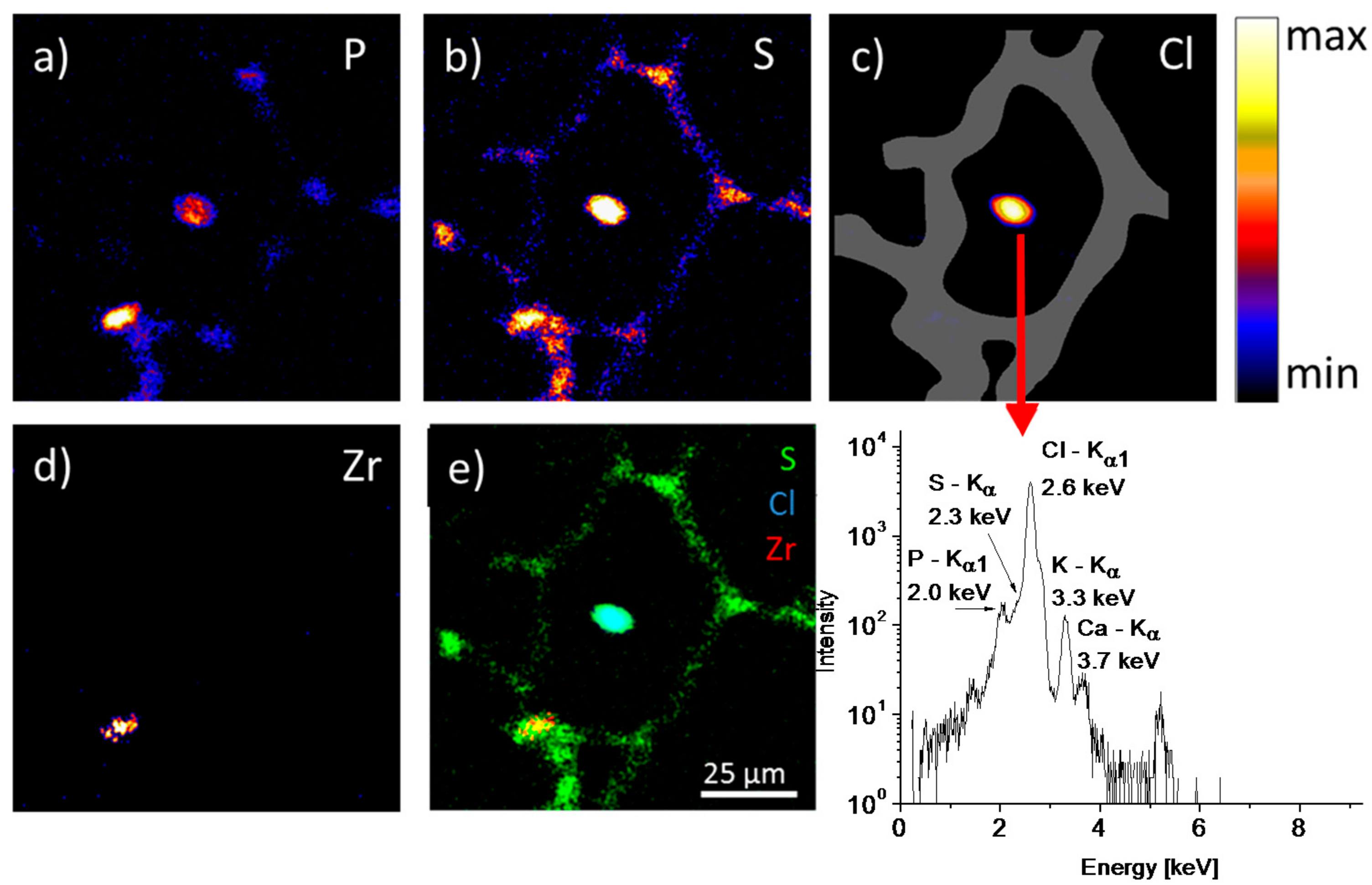 Nanomaterials 08 00044 g005 550