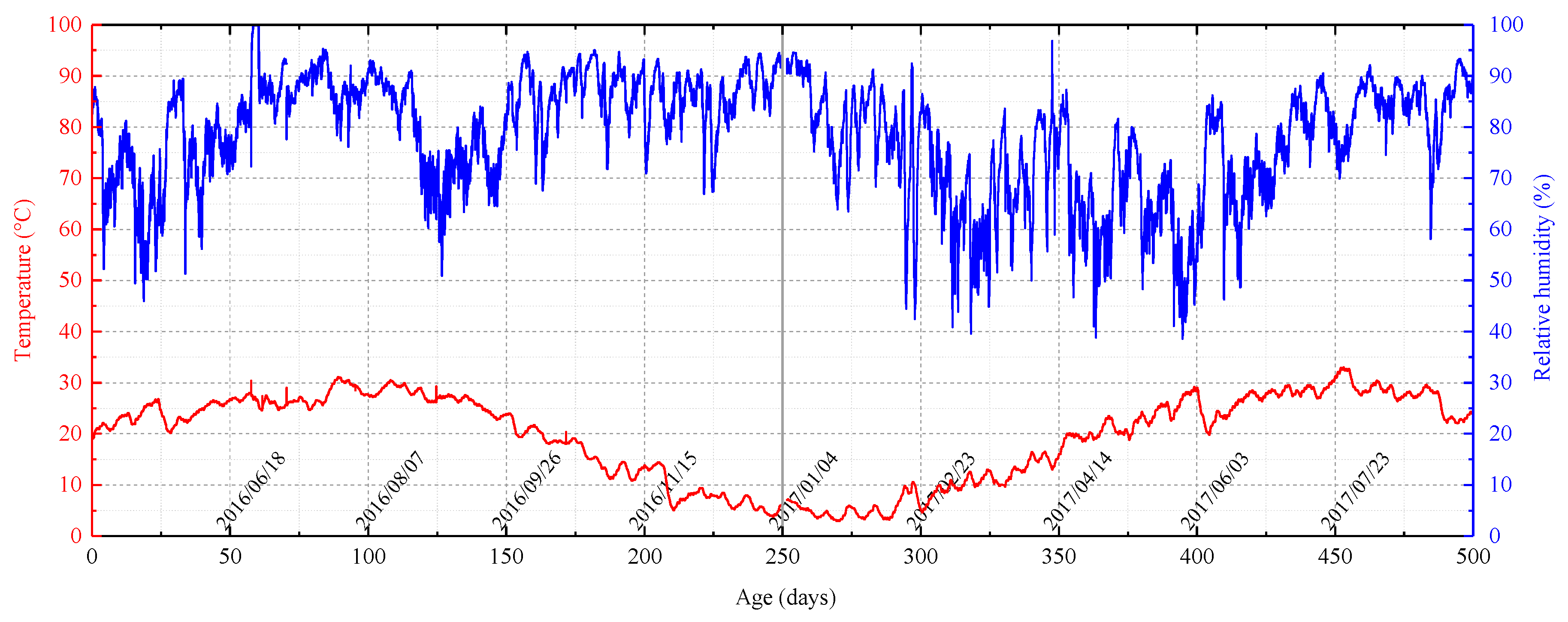 Nanomaterials 08 00046 g003