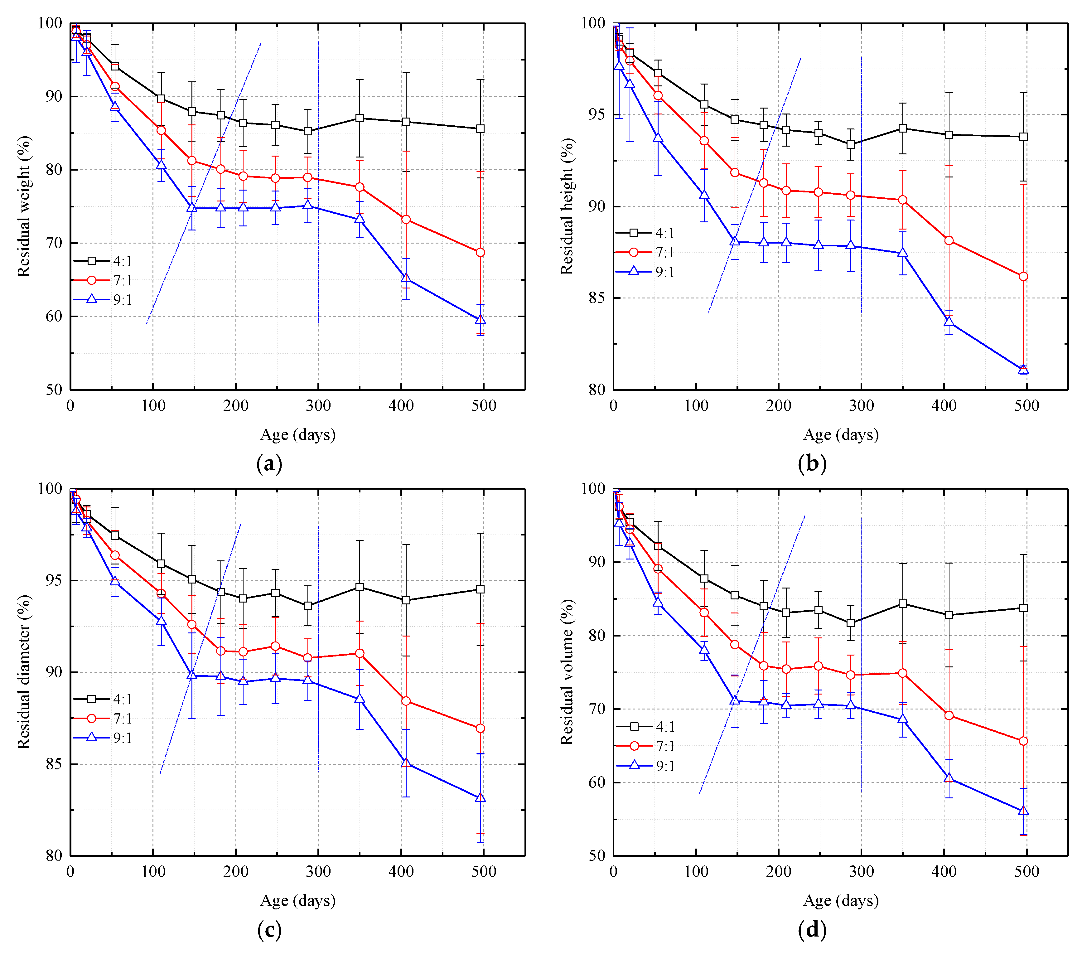 Nanomaterials 08 00046 g004