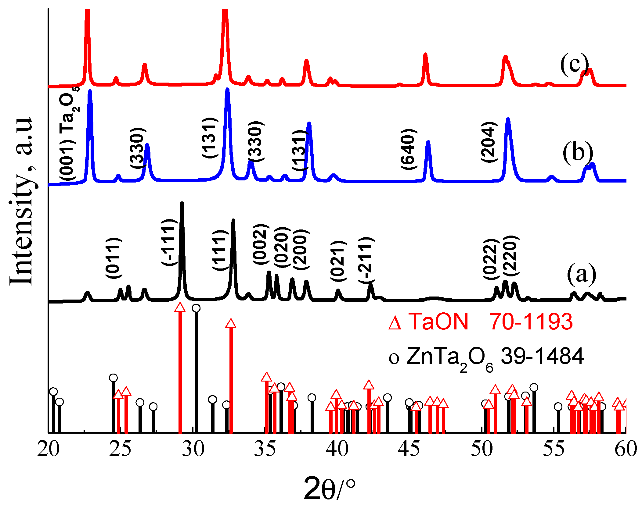 Nanomaterials 08 00048 g001