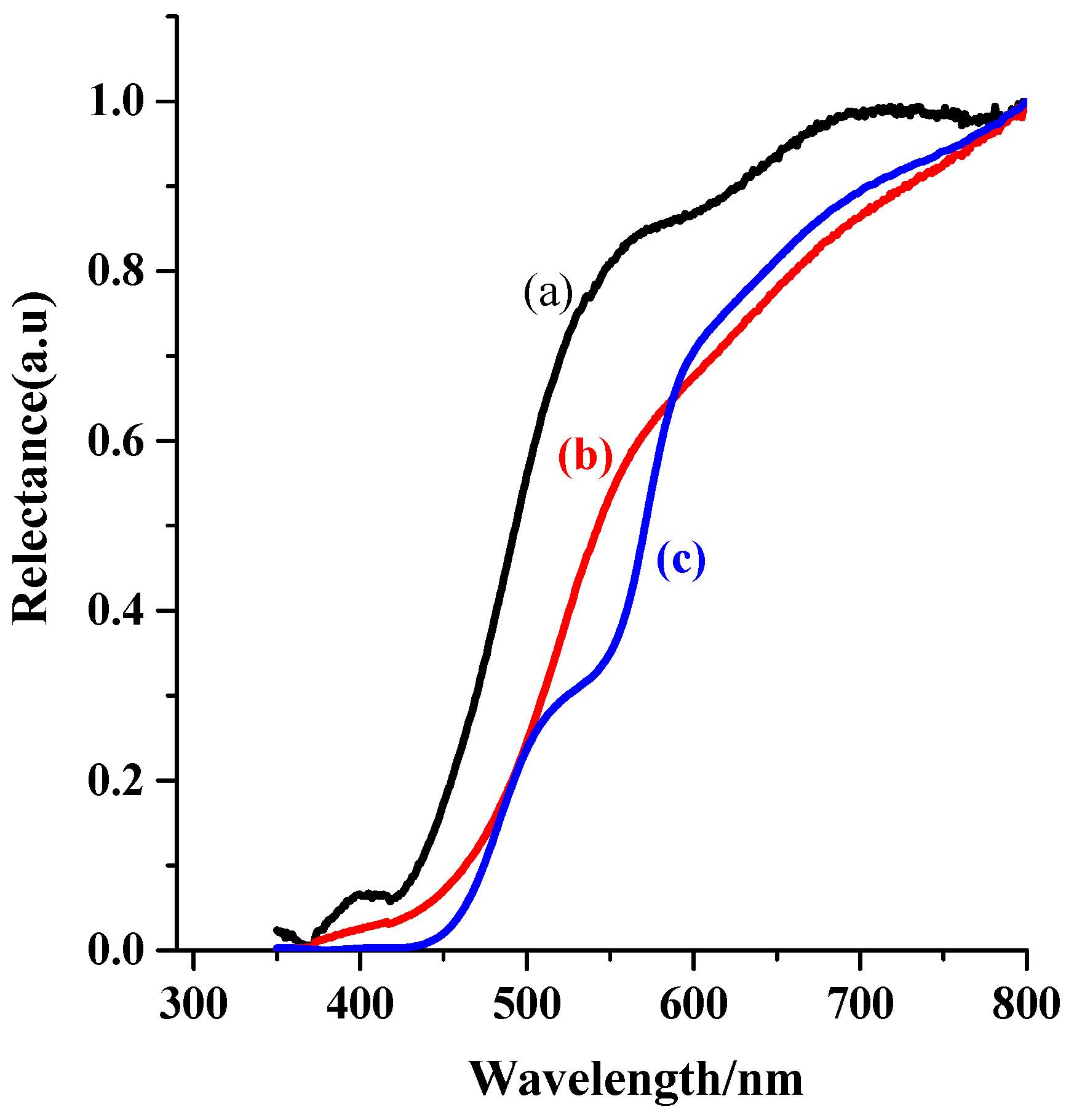 Nanomaterials 08 00048 g002