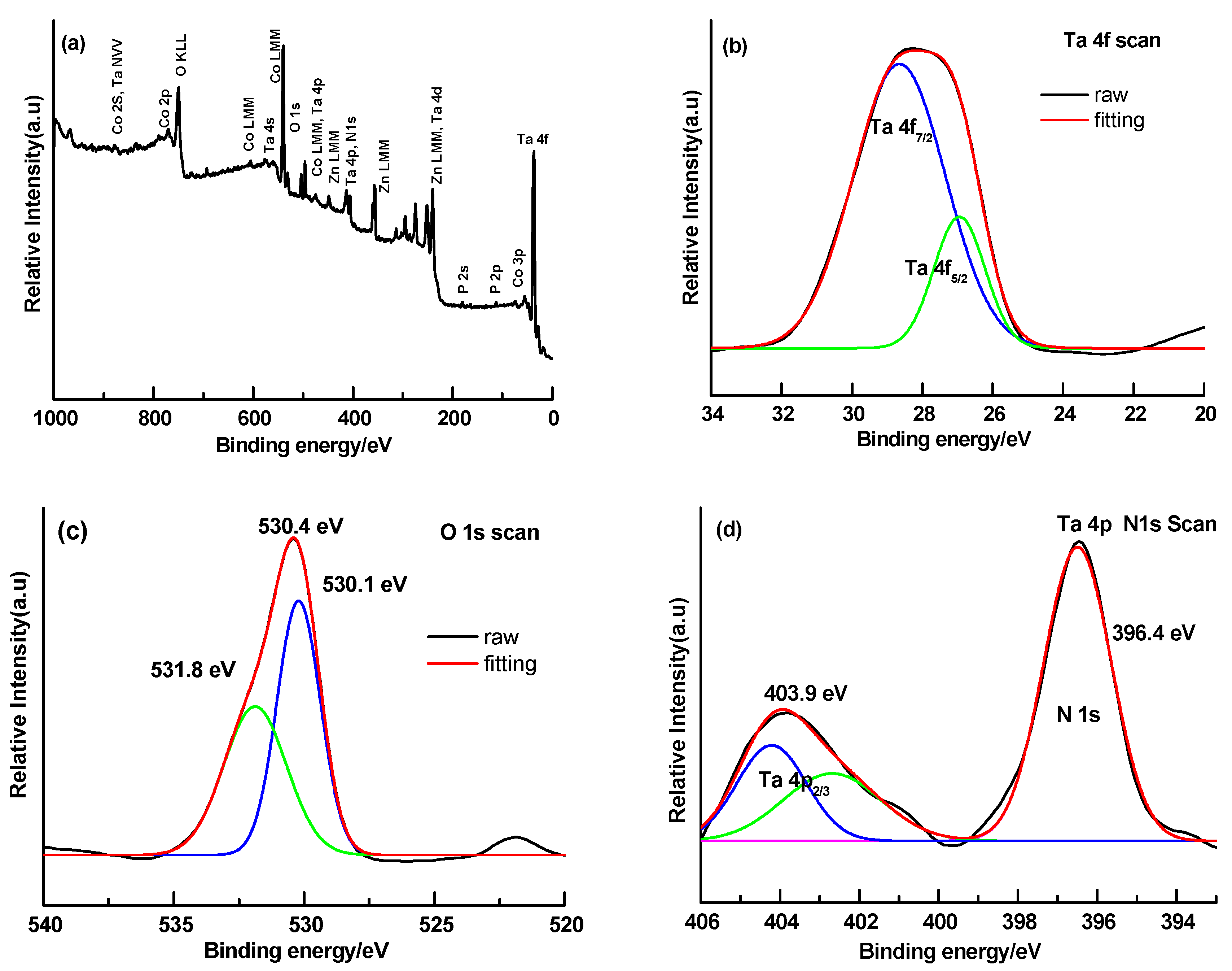 Nanomaterials 08 00048 g004
