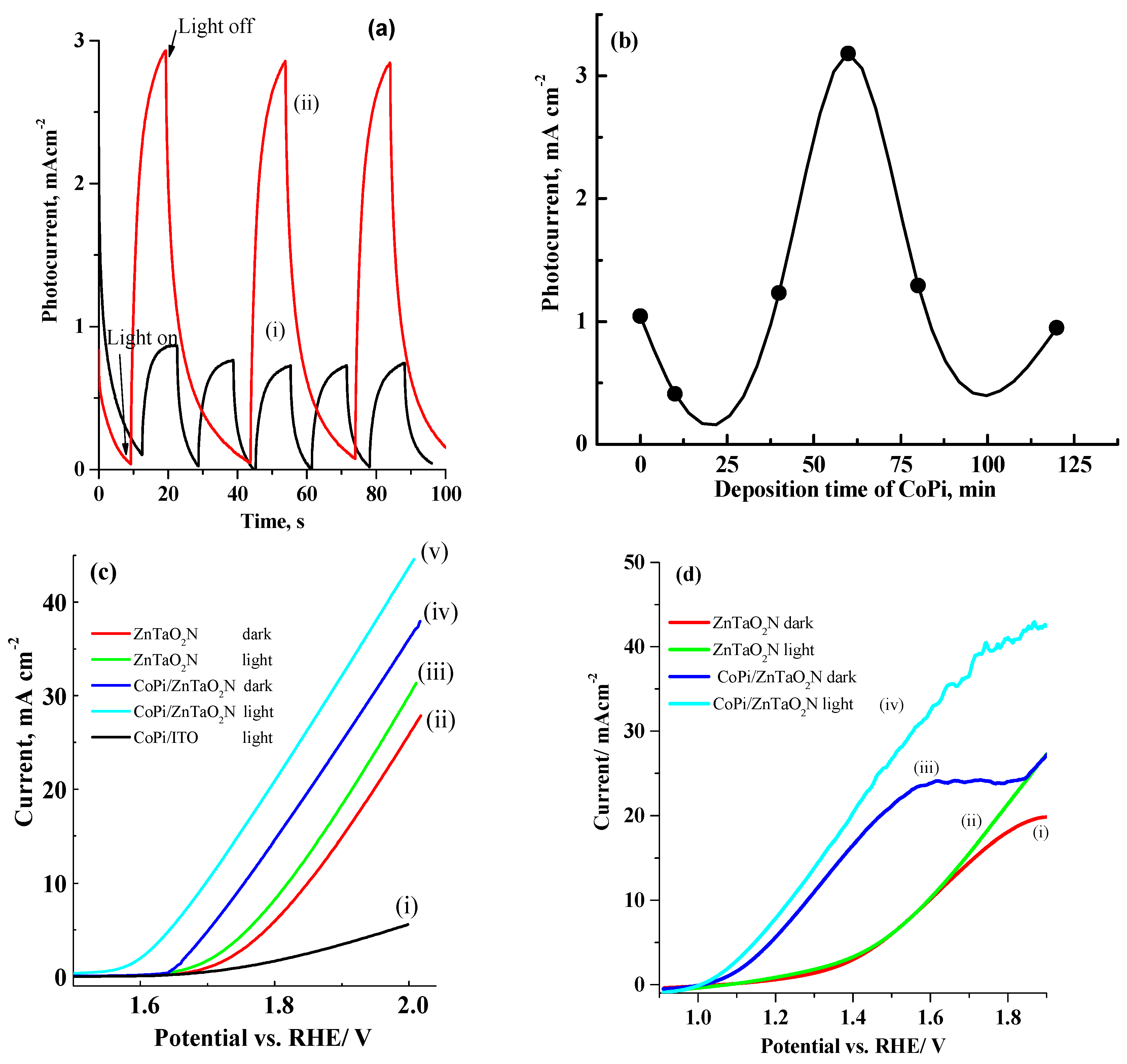 Nanomaterials 08 00048 g006