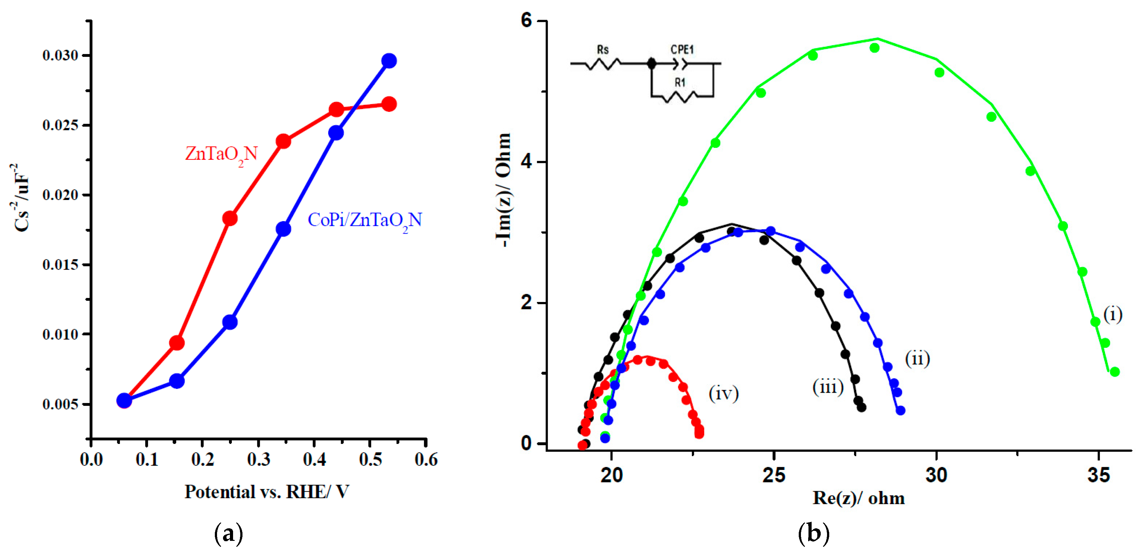 Nanomaterials 08 00048 g007