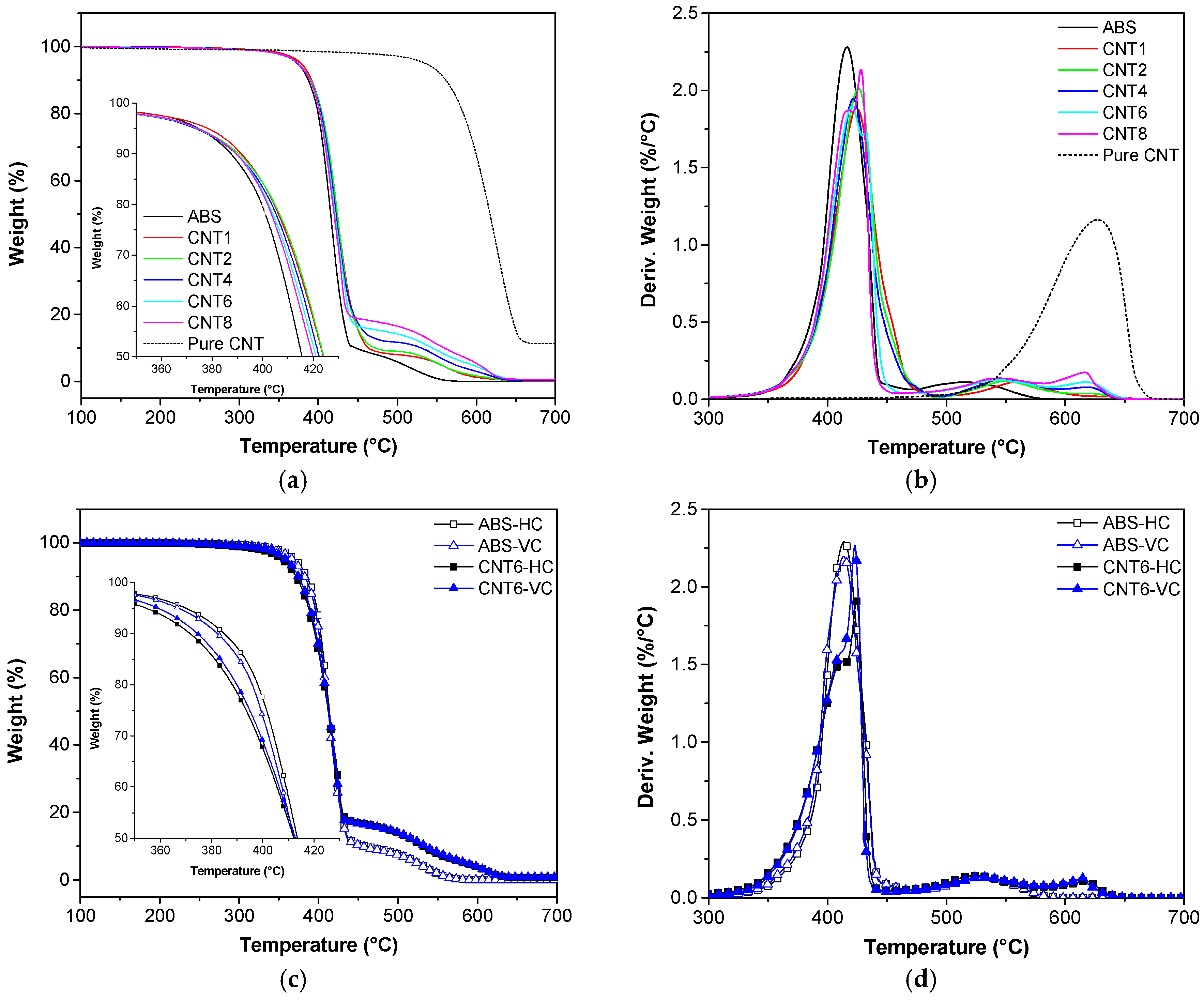 Nanomaterials 08 00049 g006 550