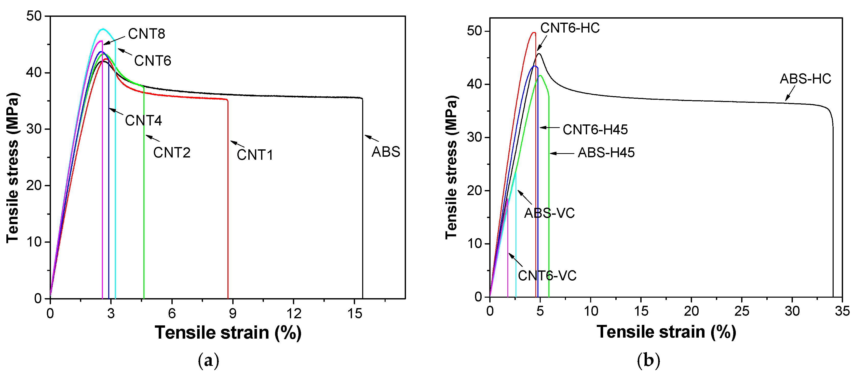 Nanomaterials 08 00049 g008 550