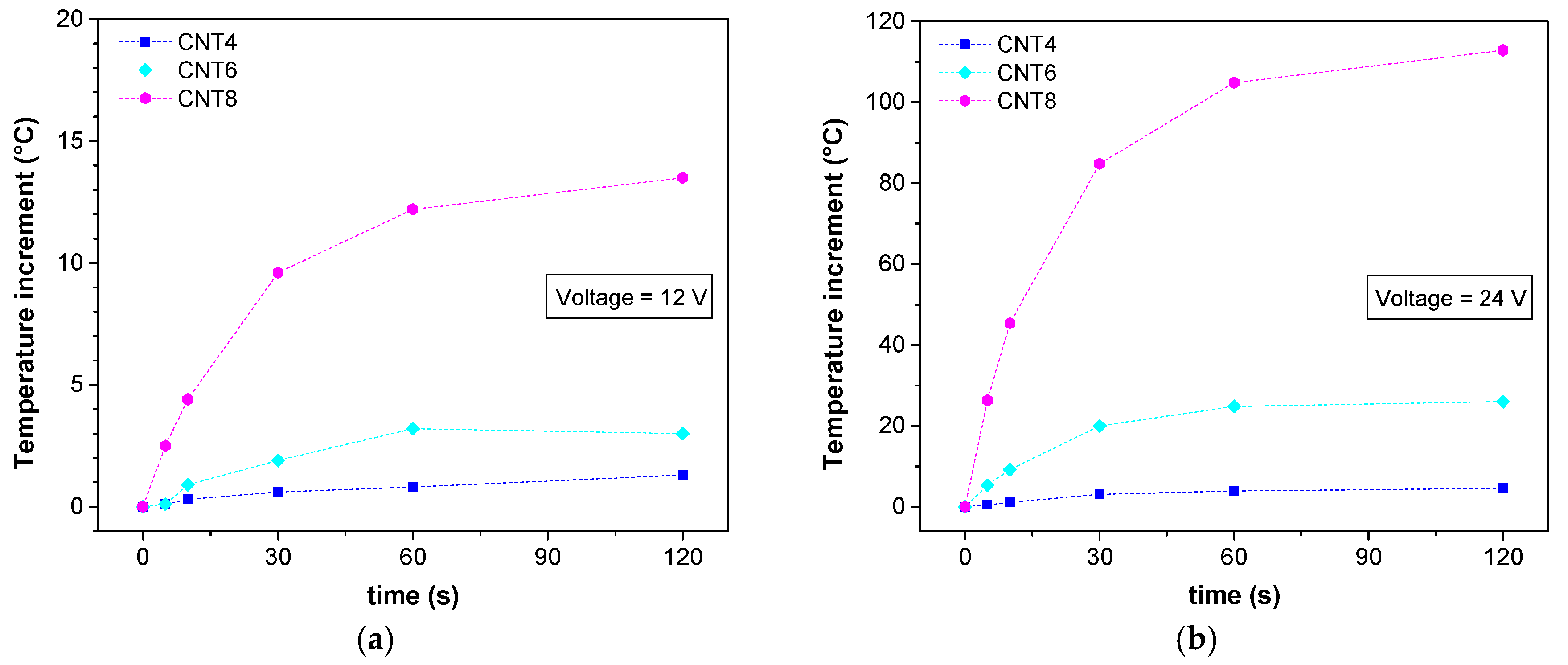 Nanomaterials 08 00049 g016a 550