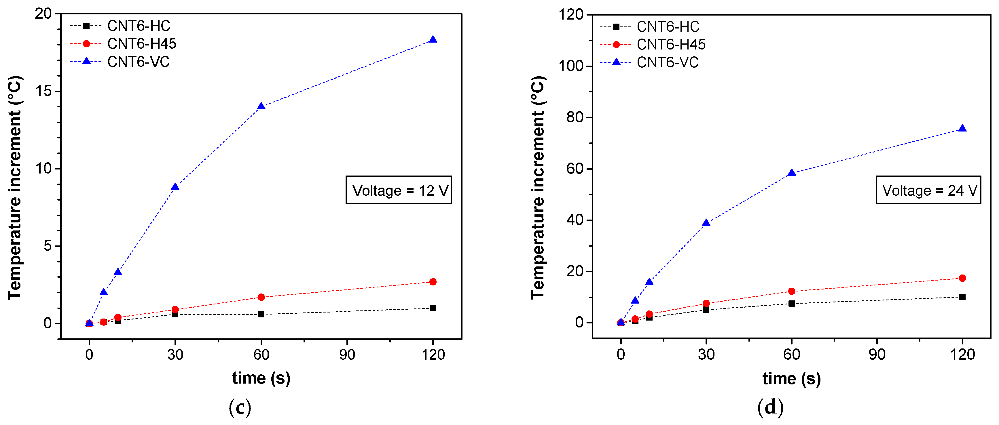 Nanomaterials 08 00049 g016b 550