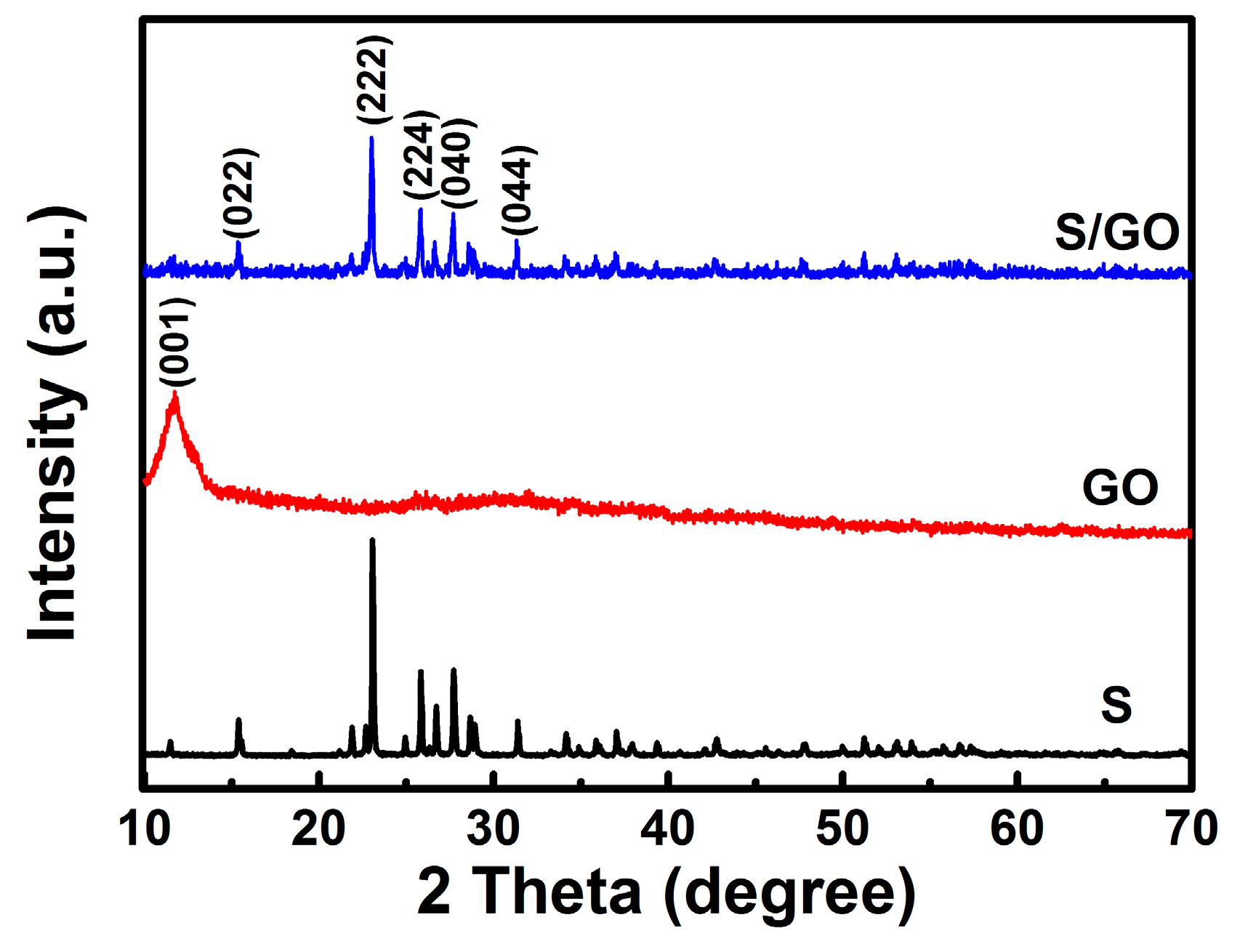 Nanomaterials 08 00050 g001
