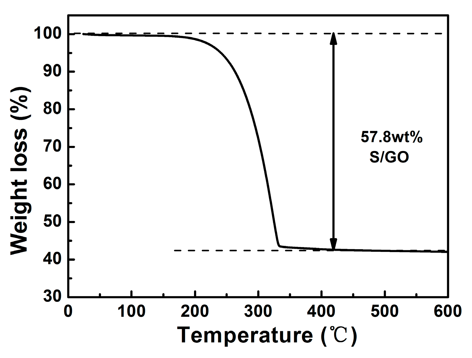 Nanomaterials 08 00050 g002