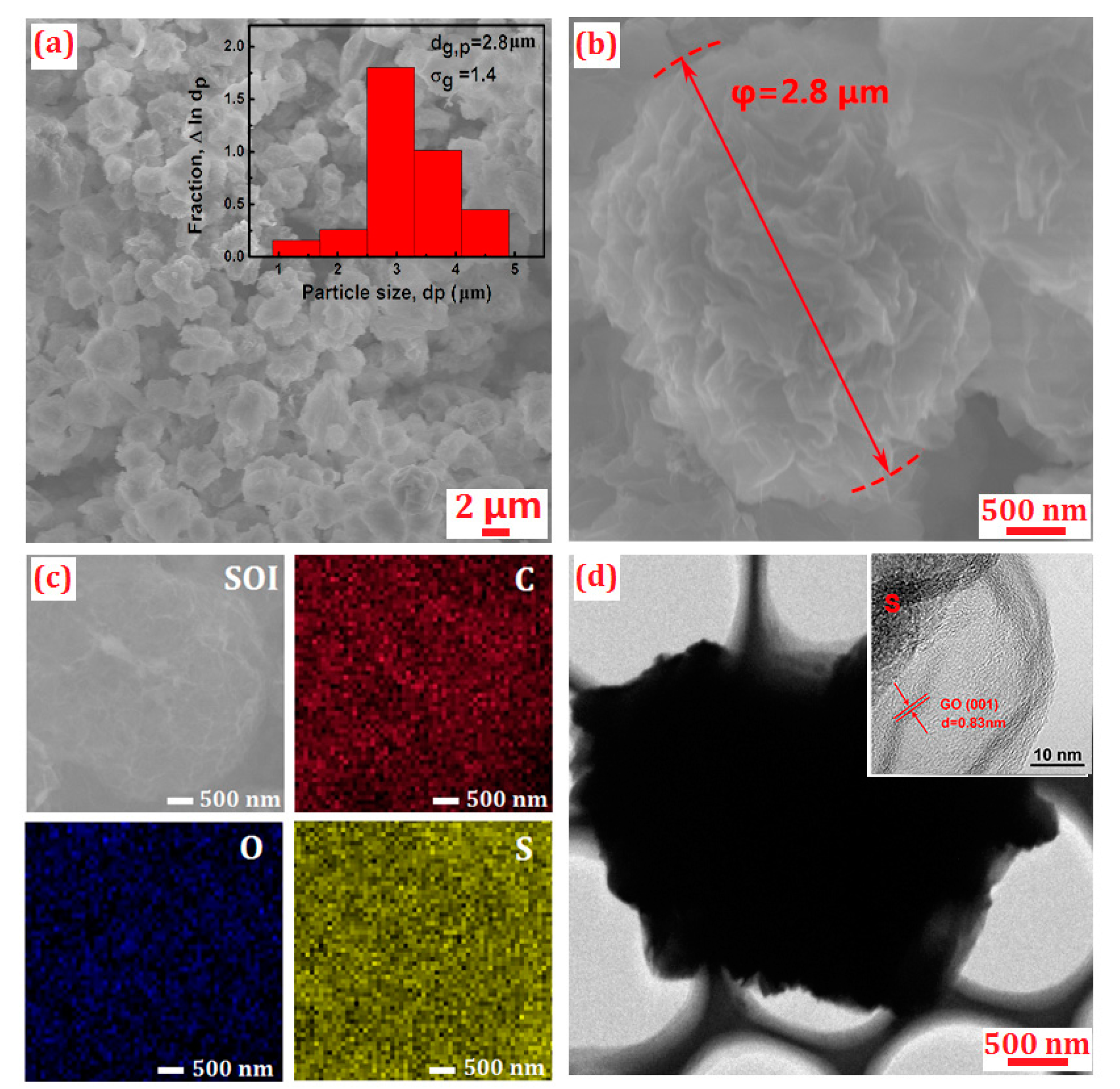 Nanomaterials 08 00050 g003