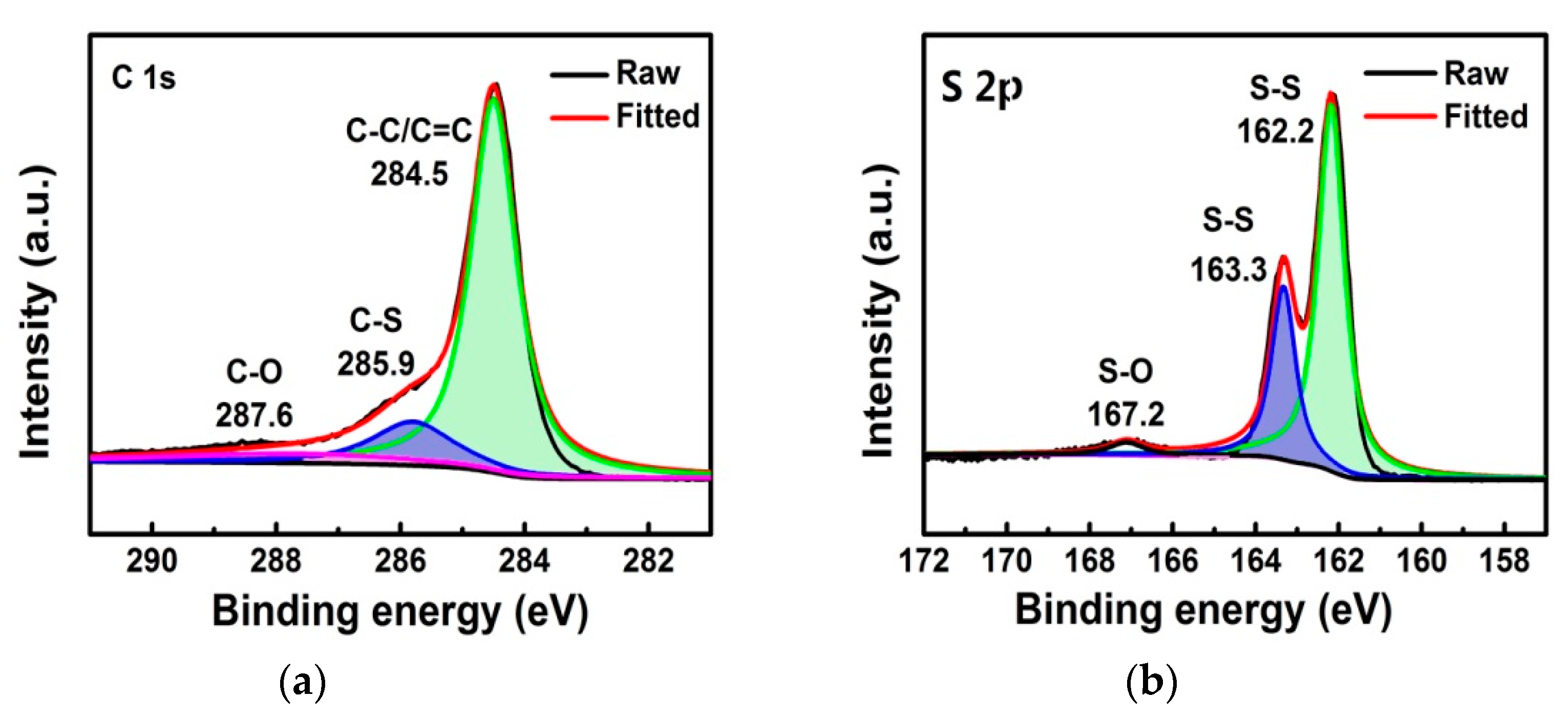 Nanomaterials 08 00050 g006
