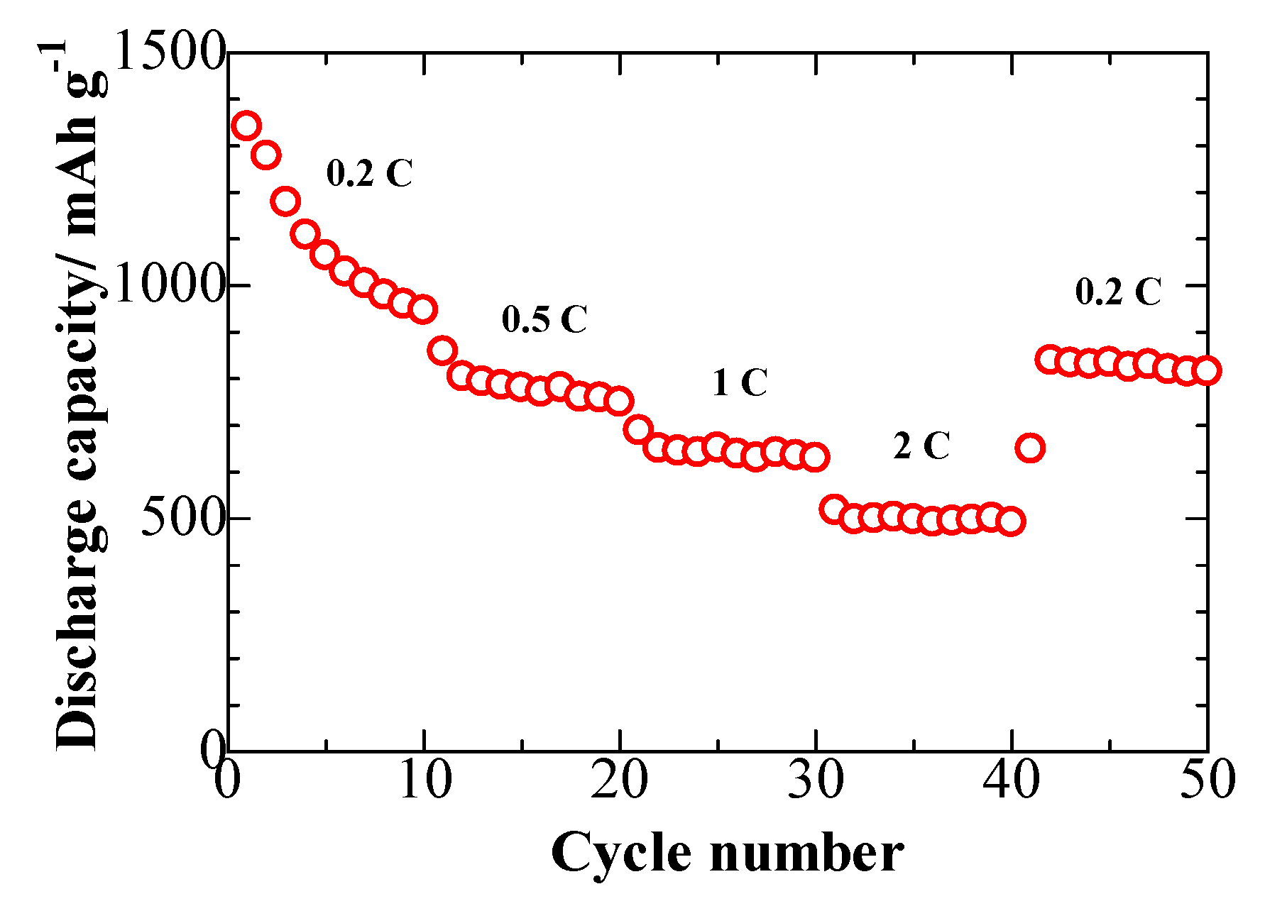 Nanomaterials 08 00050 g010
