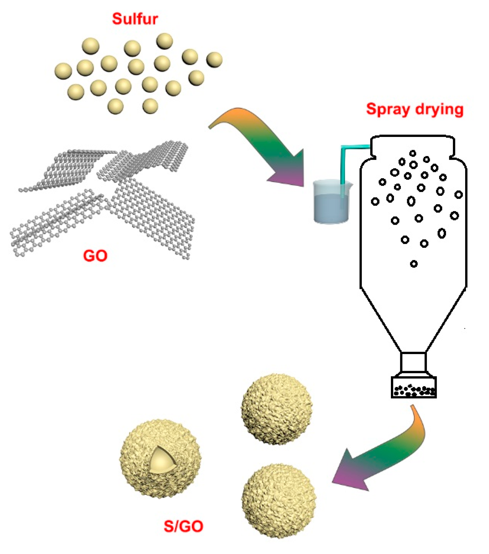 Nanomaterials 08 00050 g012