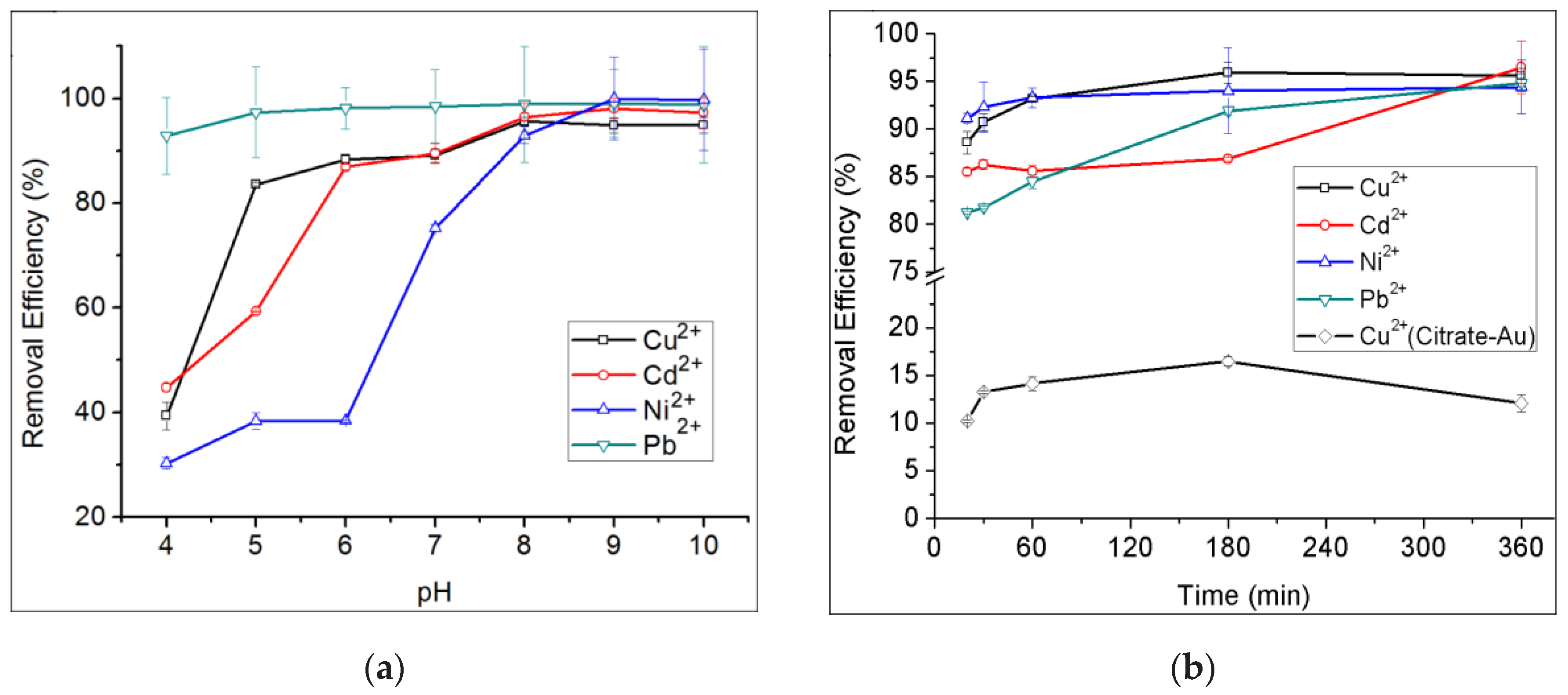 Nanomaterials 08 00053 g007