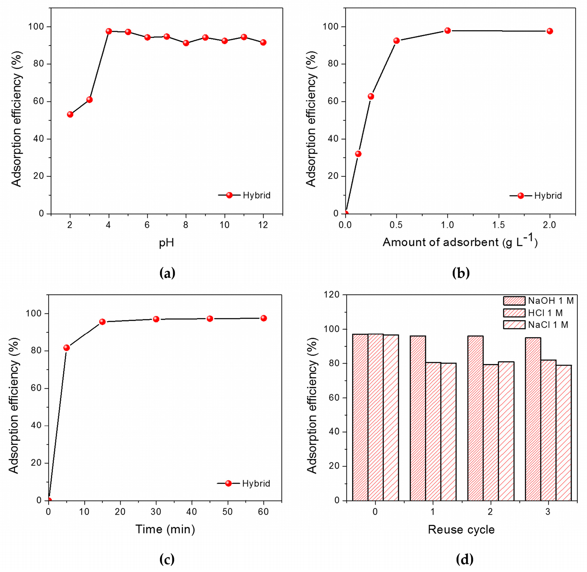 Nanomaterials 08 00054 g004