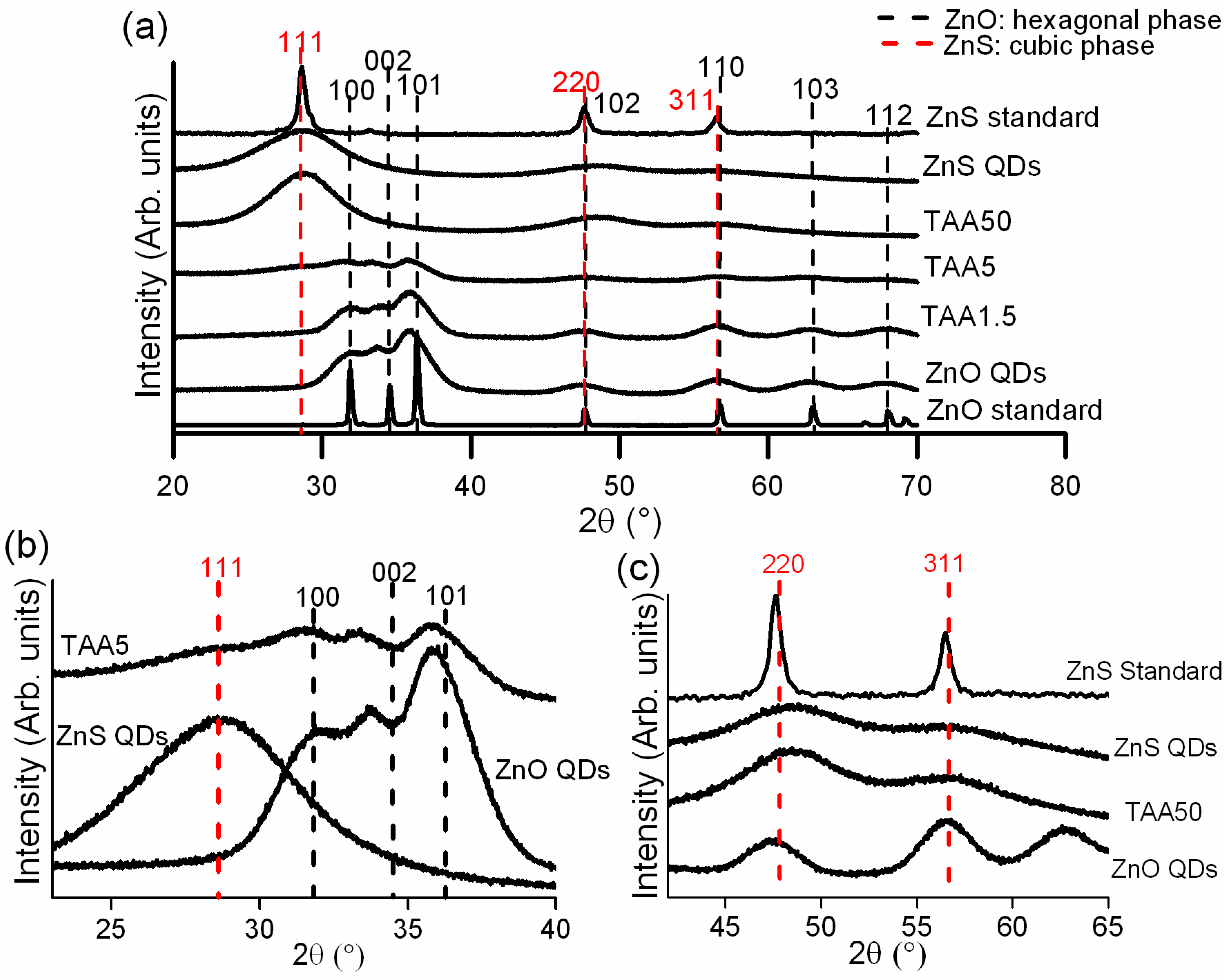 Nanomaterials 08 00055 g001 550