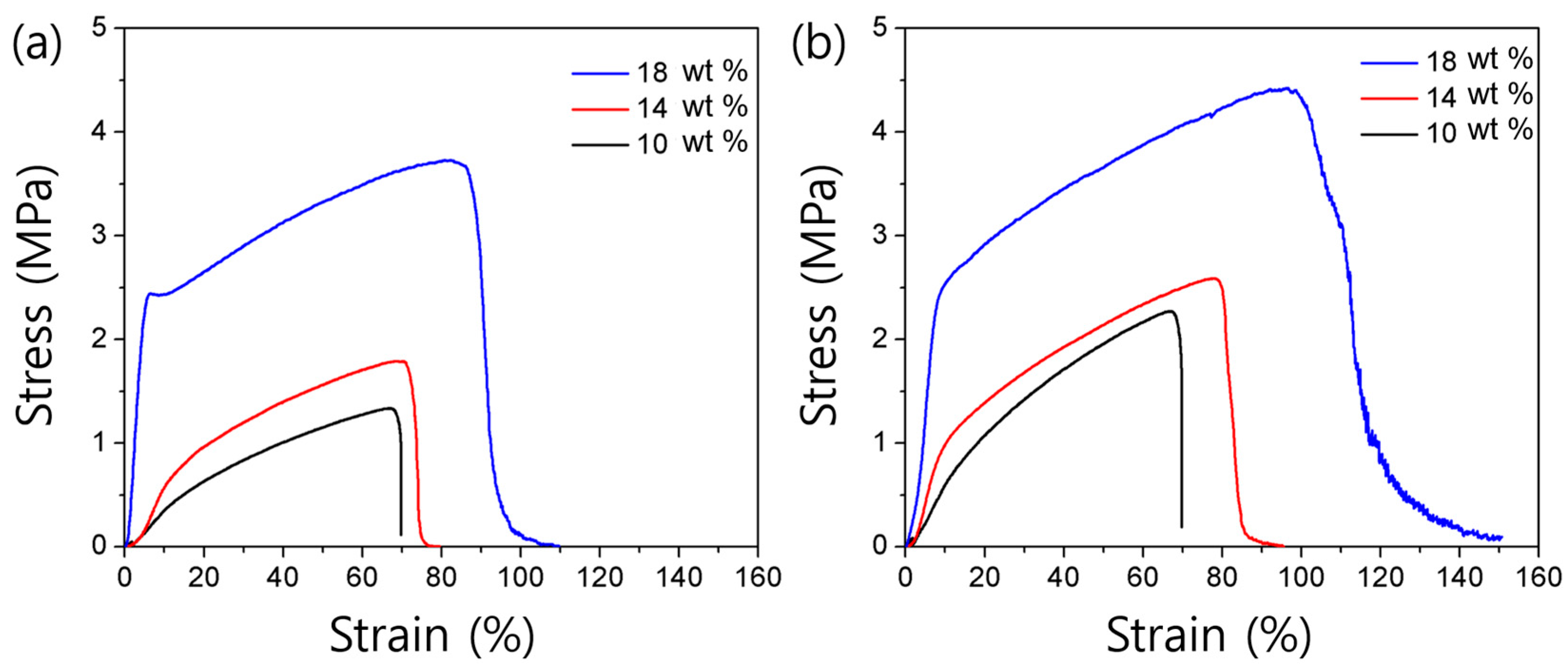 Nanomaterials 08 00056 g004