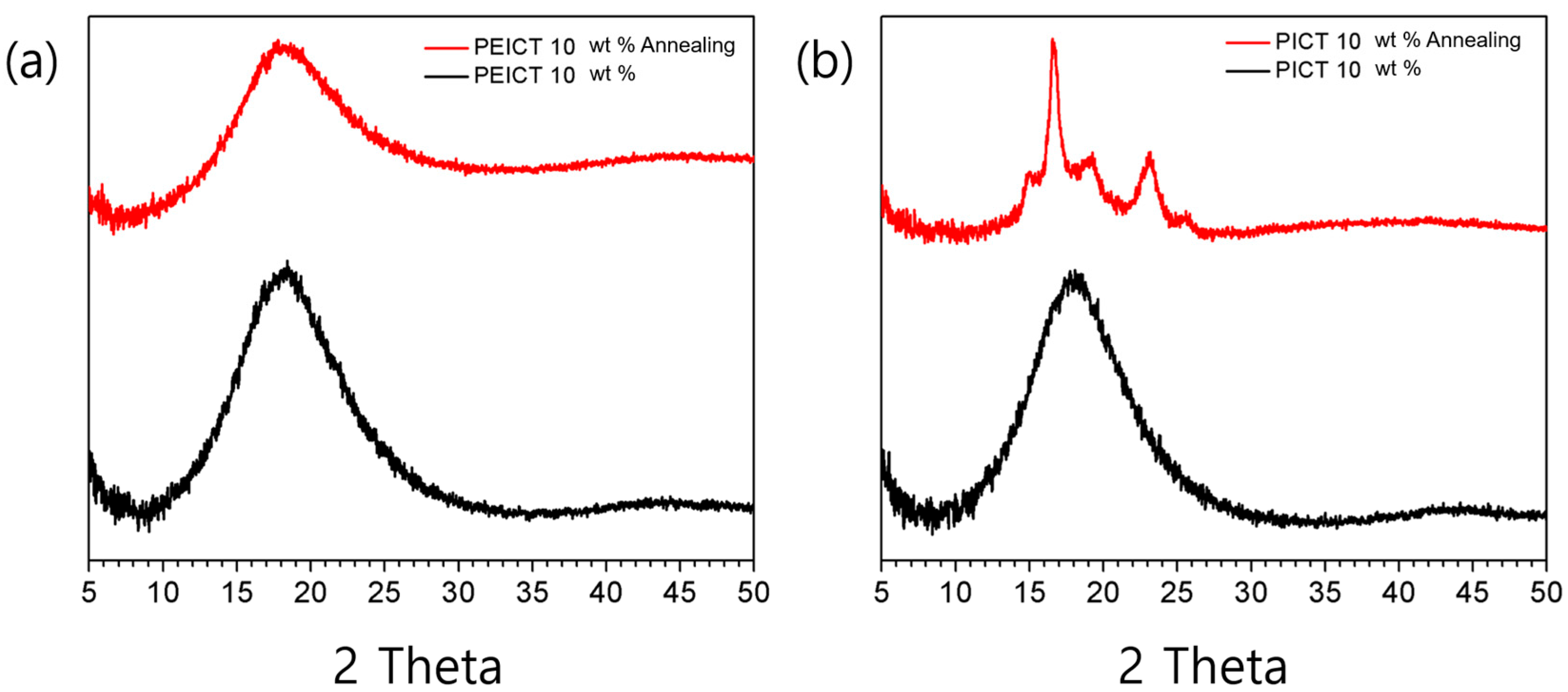 Nanomaterials 08 00056 g005