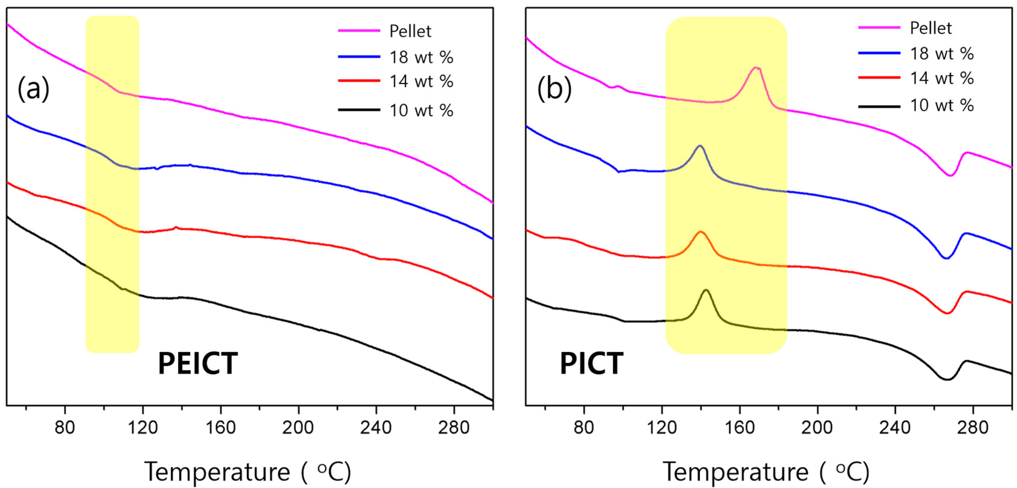 Nanomaterials 08 00056 g006