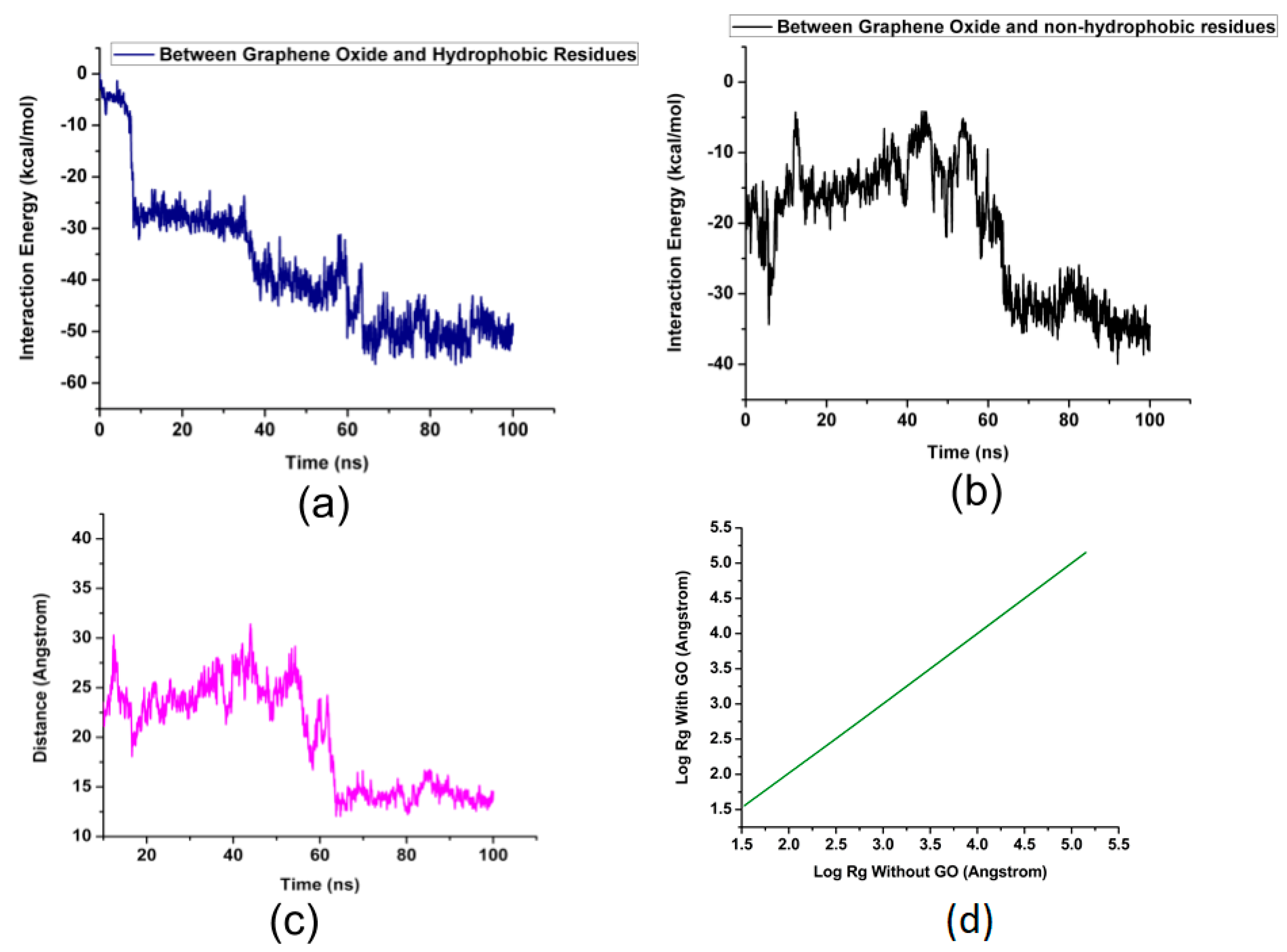 Nanomaterials 08 00057 g005 Nanomaterials 08 00057 g005