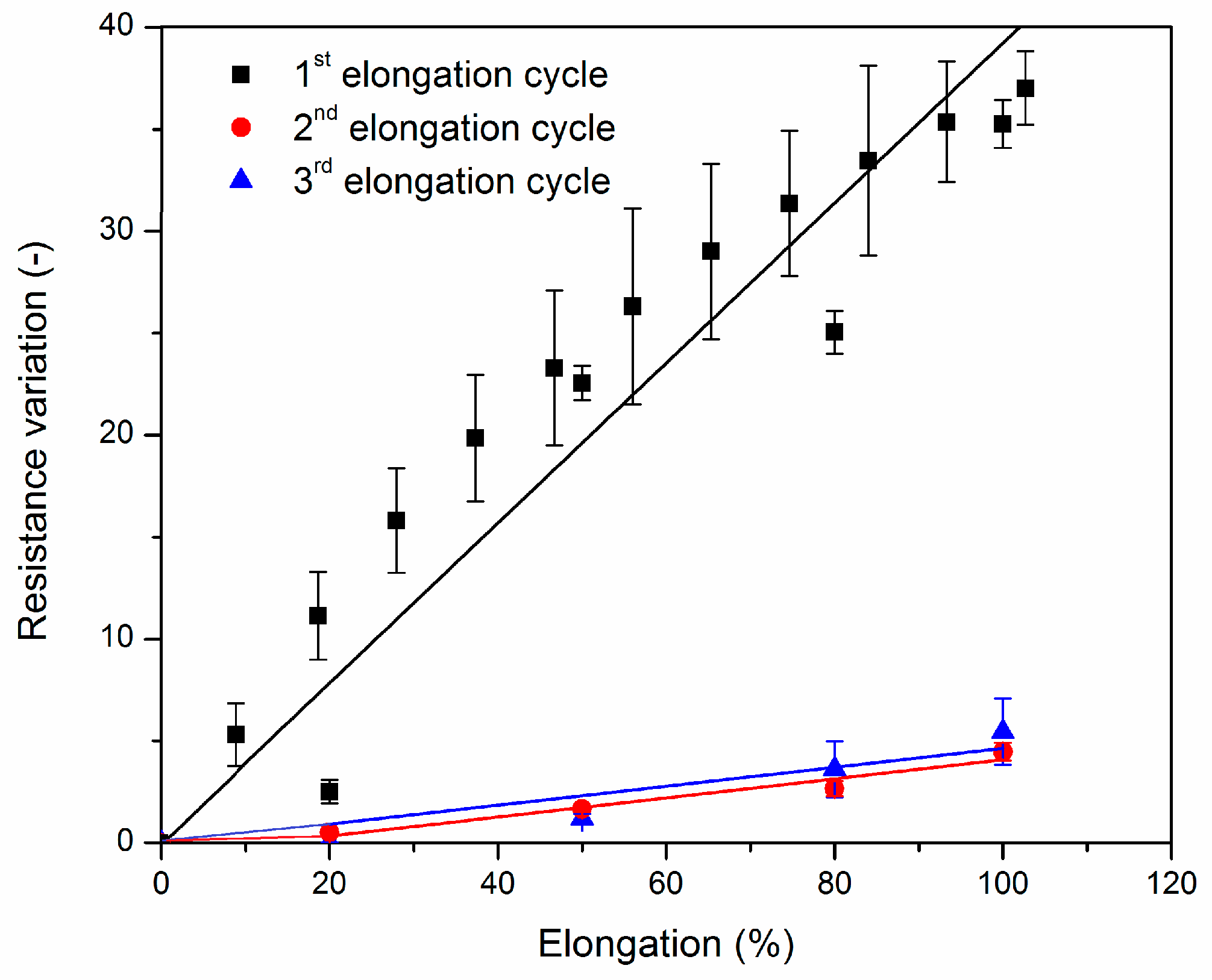 Nanomaterials 08 00058 g009