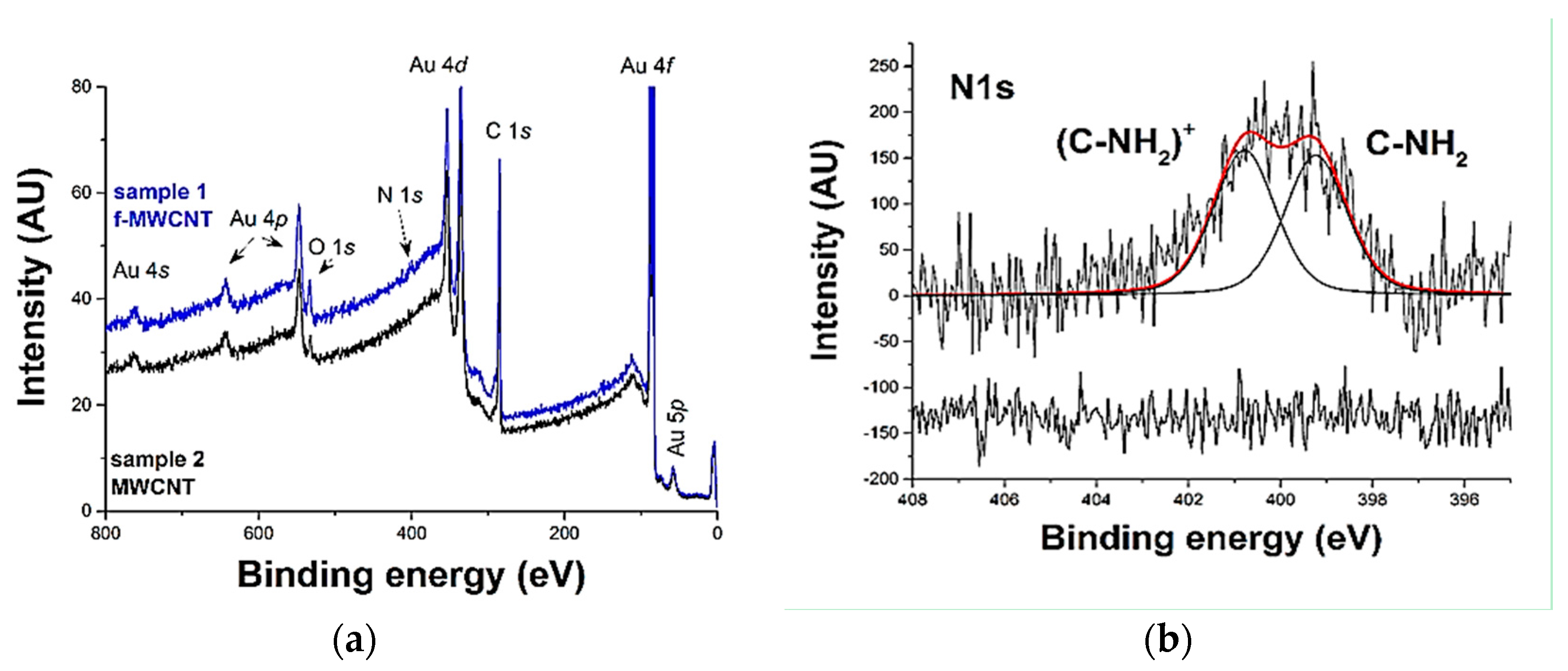 Nanomaterials 08 00058 g0a3