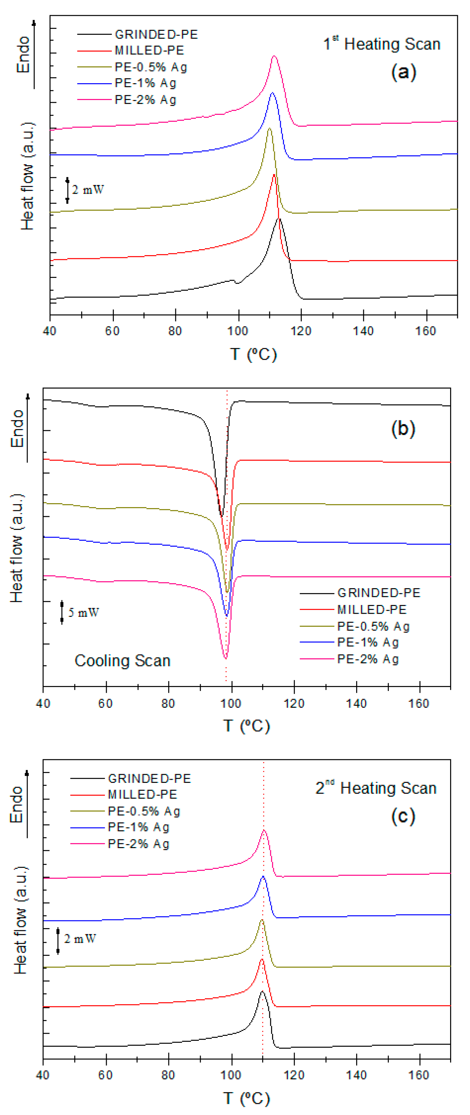 Nanomaterials 08 00060 g002