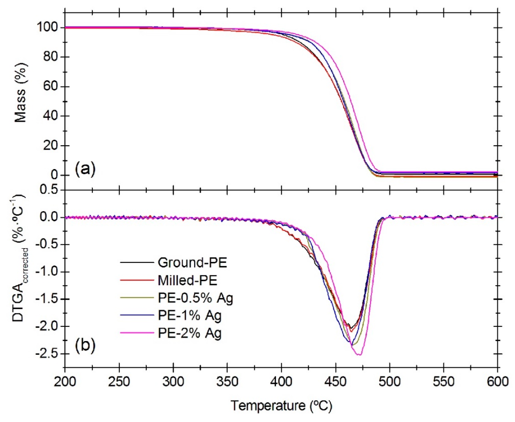 Nanomaterials 08 00060 g003