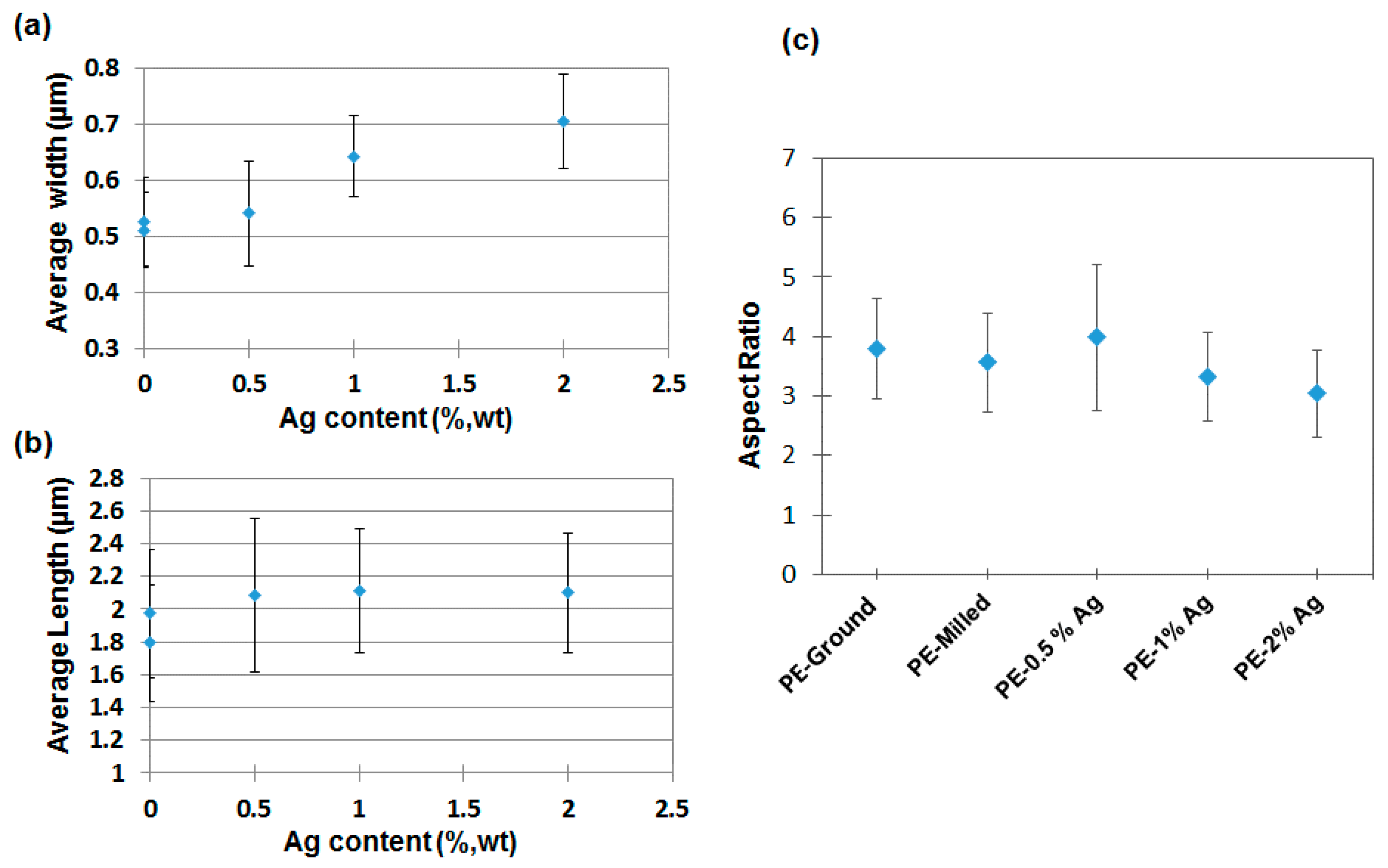 Nanomaterials 08 00060 g009