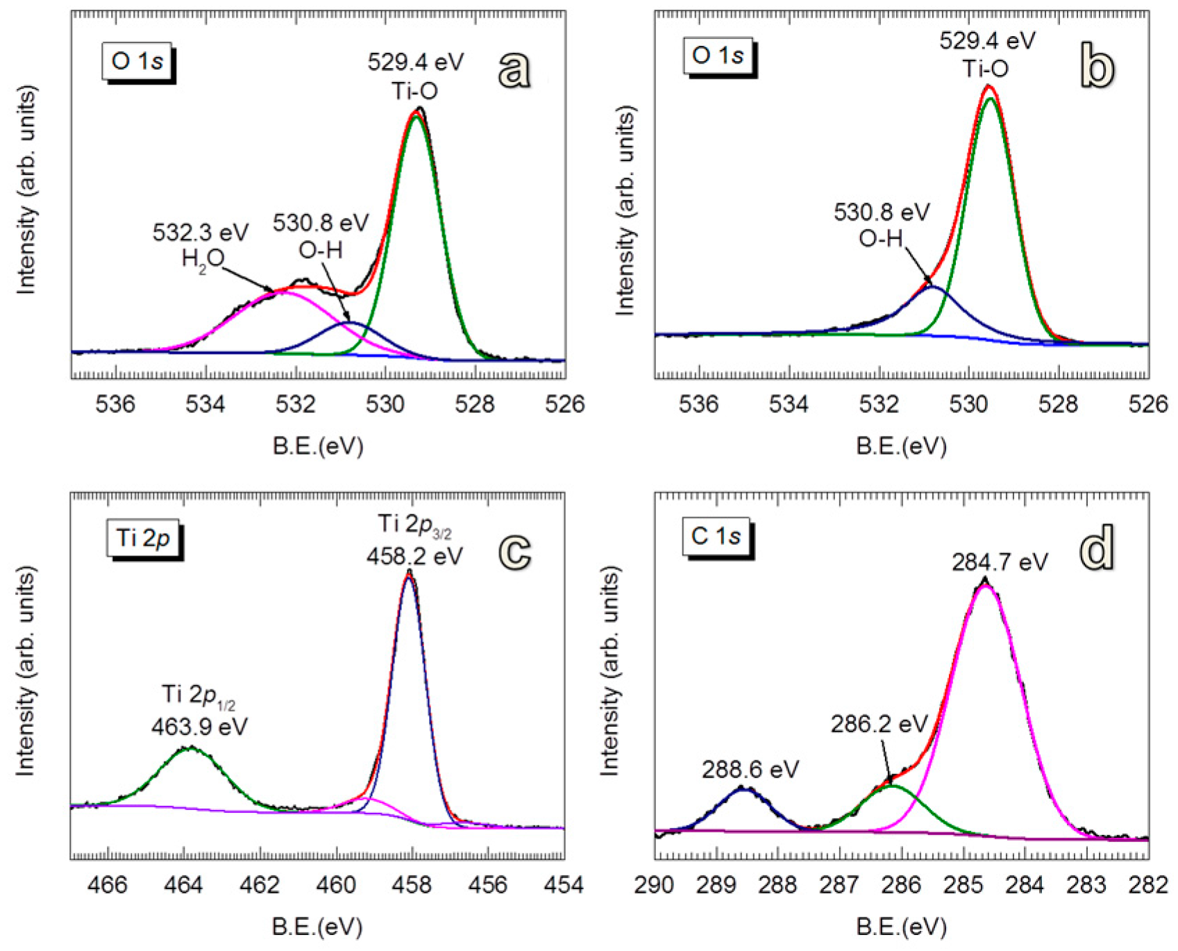 Nanomaterials 08 00061 g002