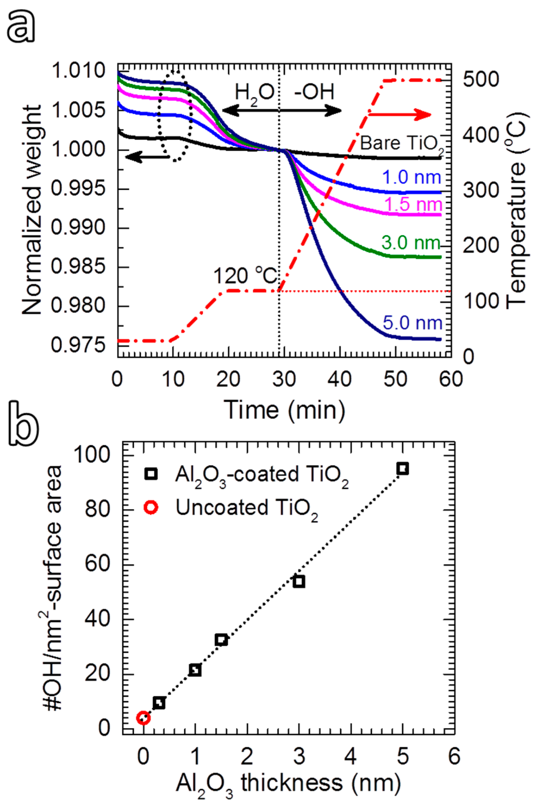 Nanomaterials 08 00061 g005