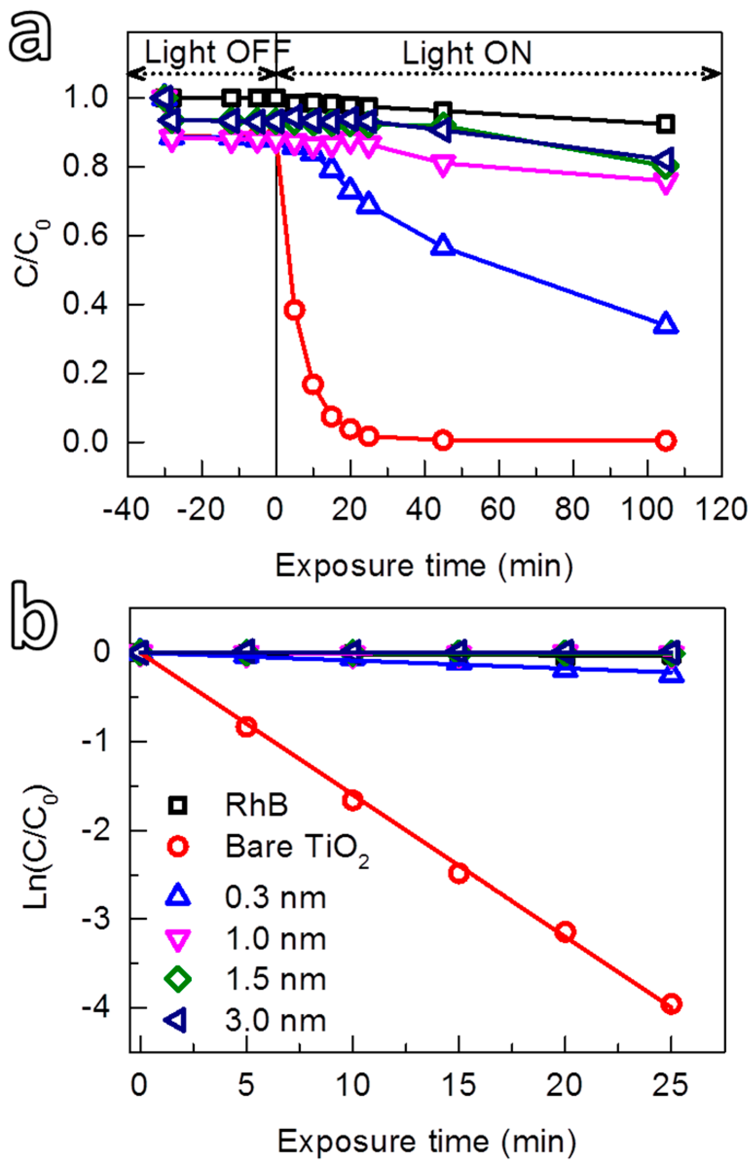 Nanomaterials 08 00061 g006