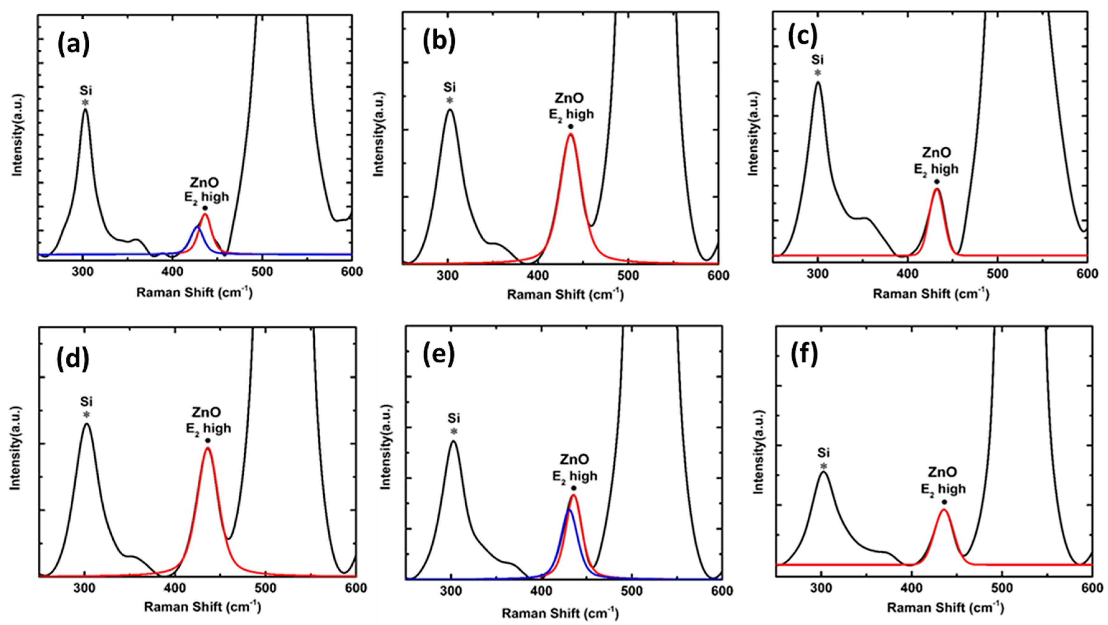 Nanomaterials 08 00062 g003