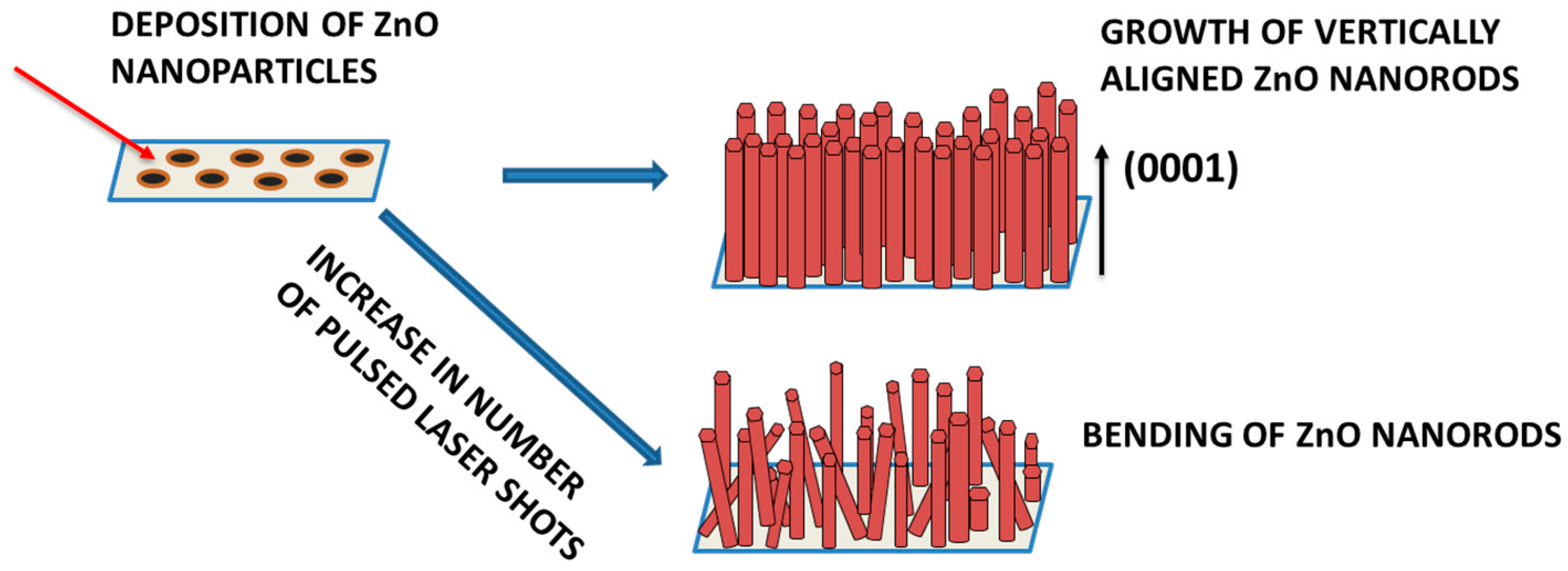 Nanomaterials 08 00062 g008